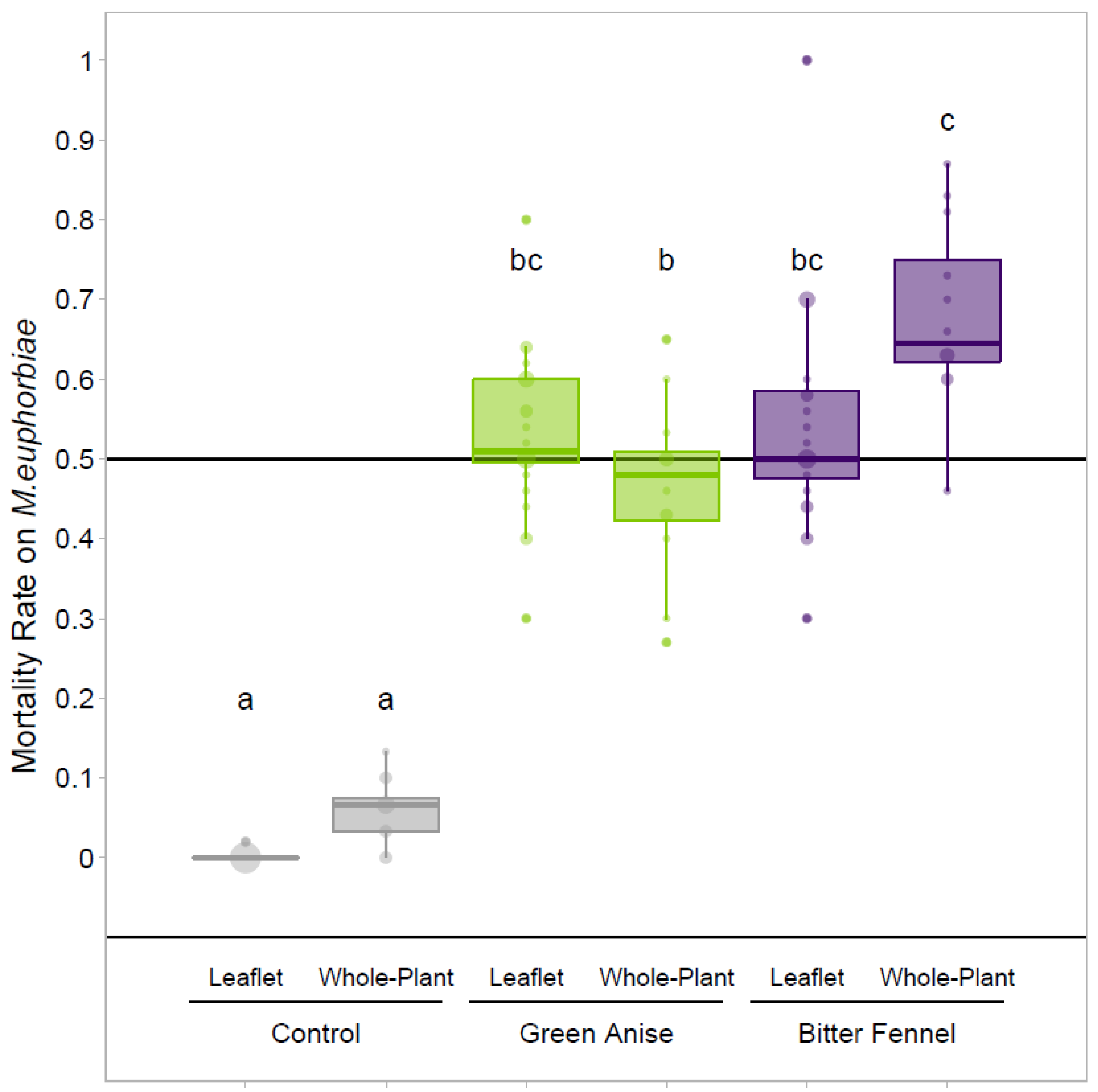 Agriculture 11 00867 g003