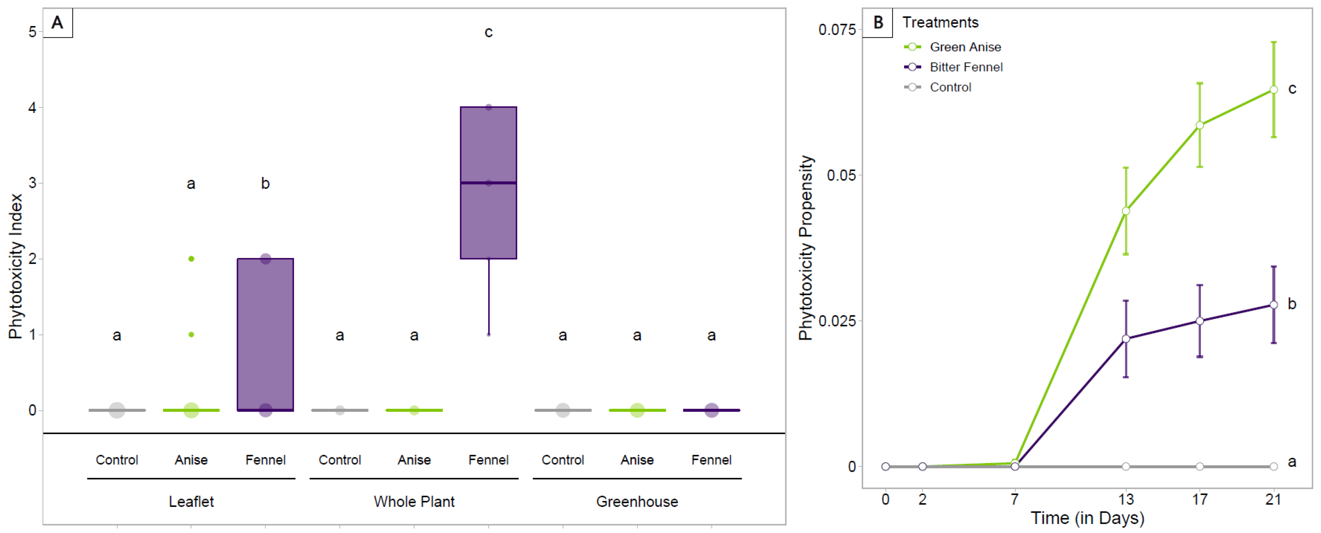 Agriculture 11 00867 g004
