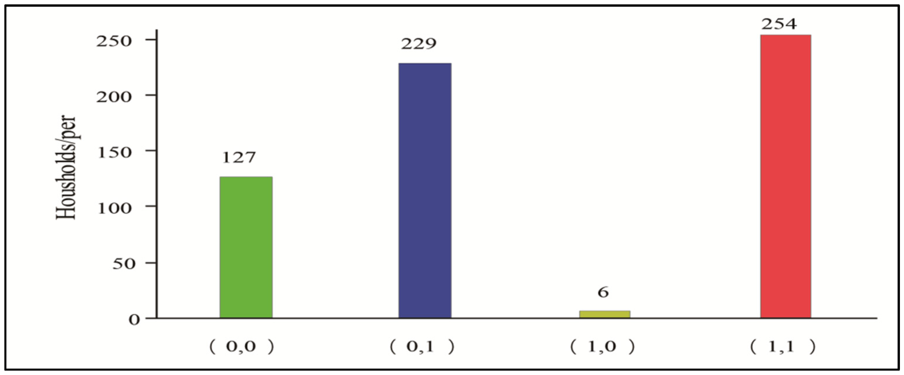 Agriculture 11 00868 g002 Agriculture 11 00868 g002