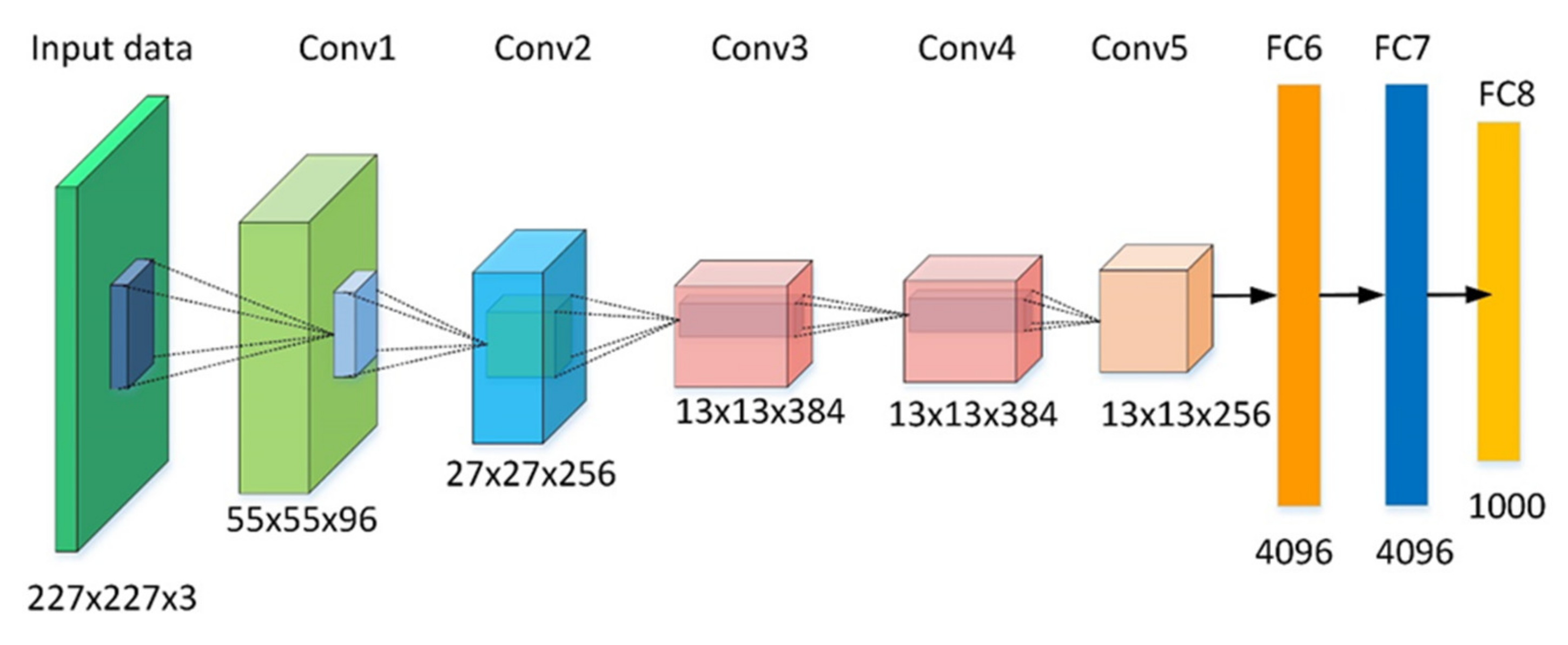 Agriculture 11 00869 g002 550