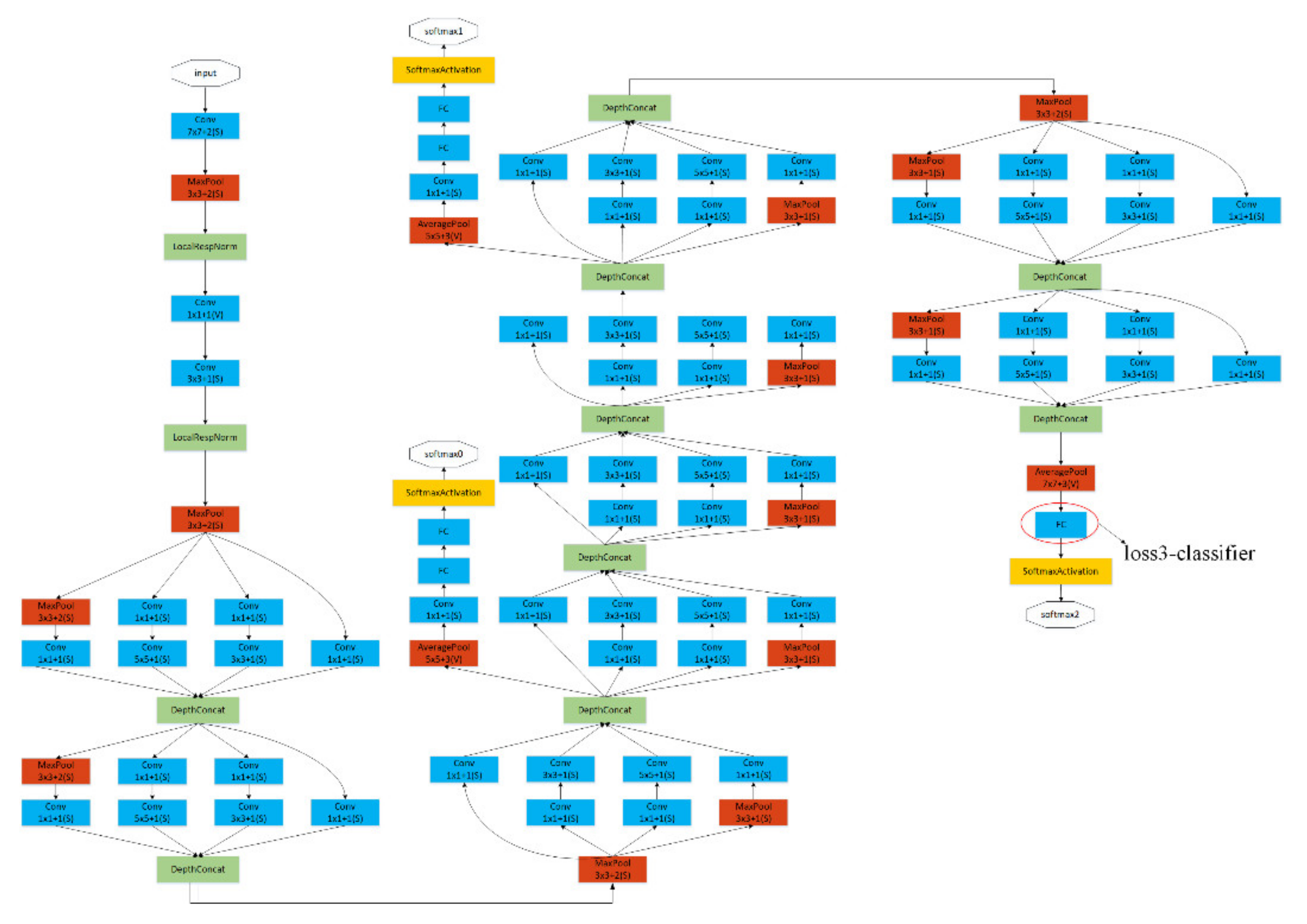 Agriculture 11 00869 g003 550