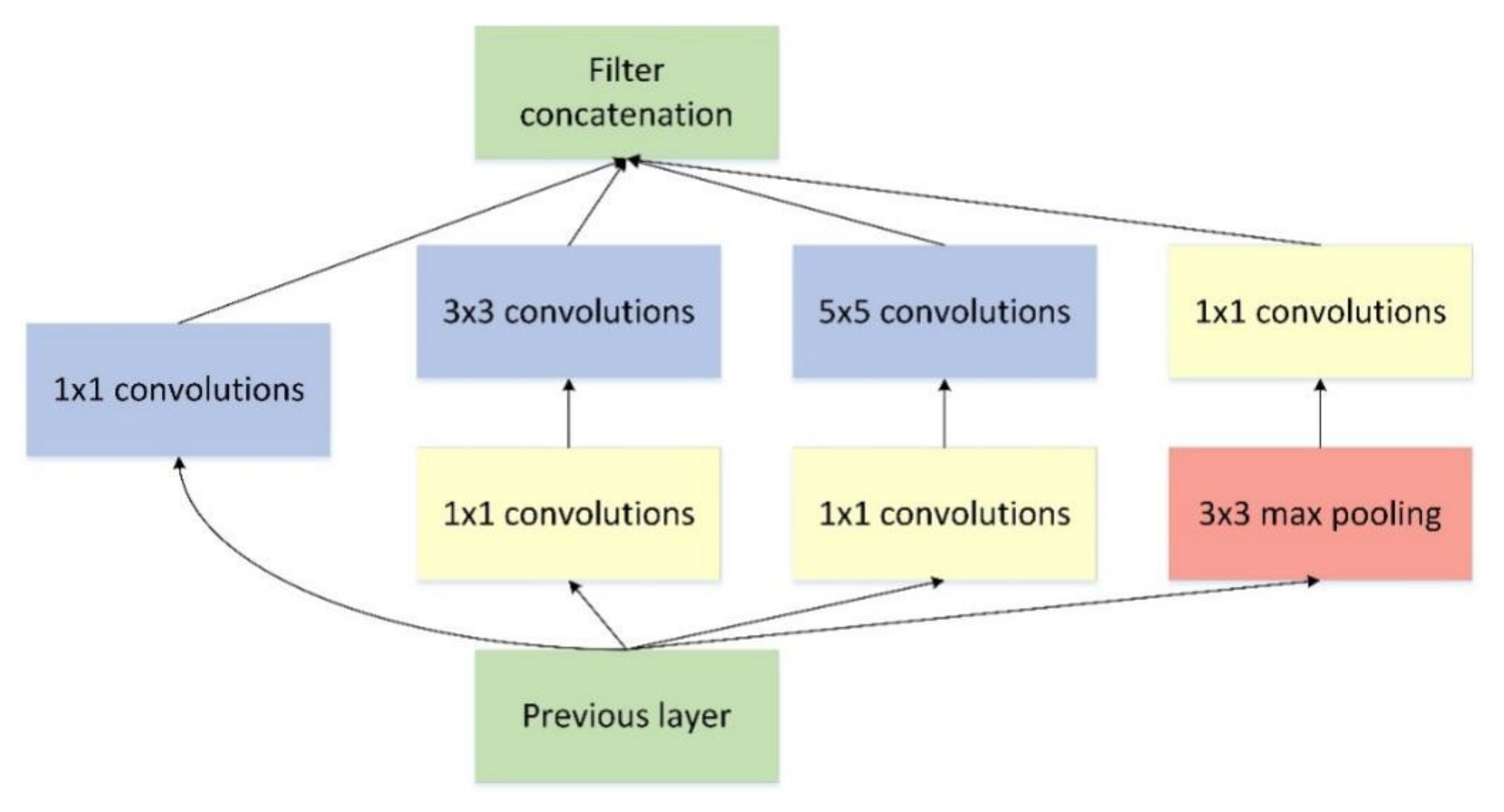 Agriculture 11 00869 g004 550