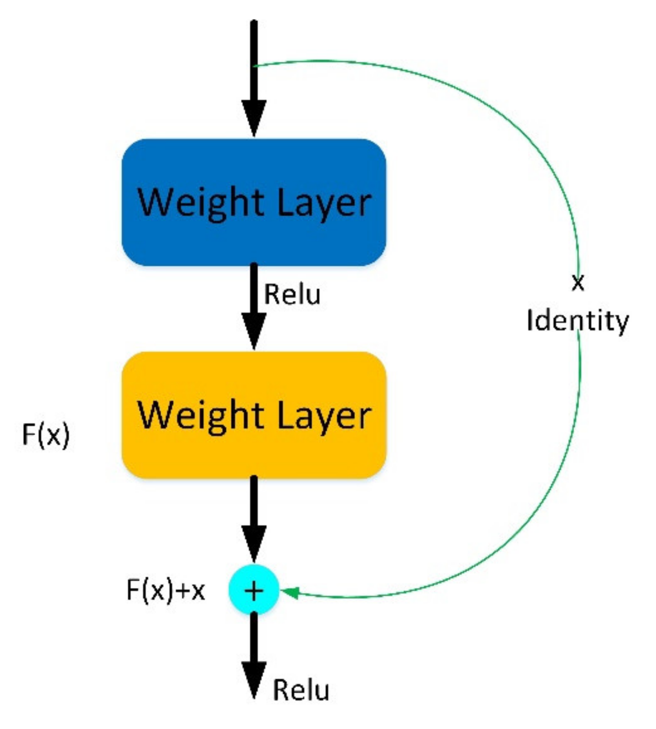 Agriculture 11 00869 g005 550
