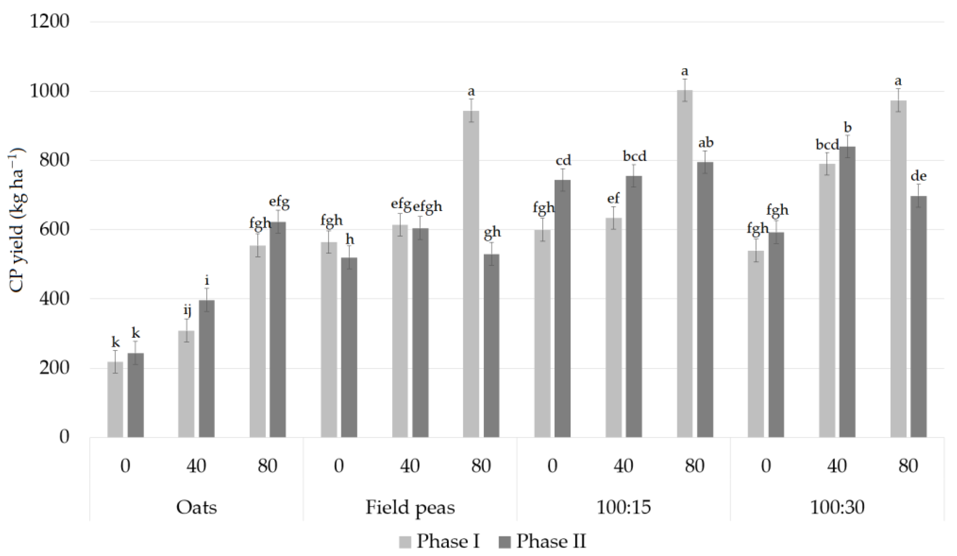 Agriculture 11 00871 g005 550