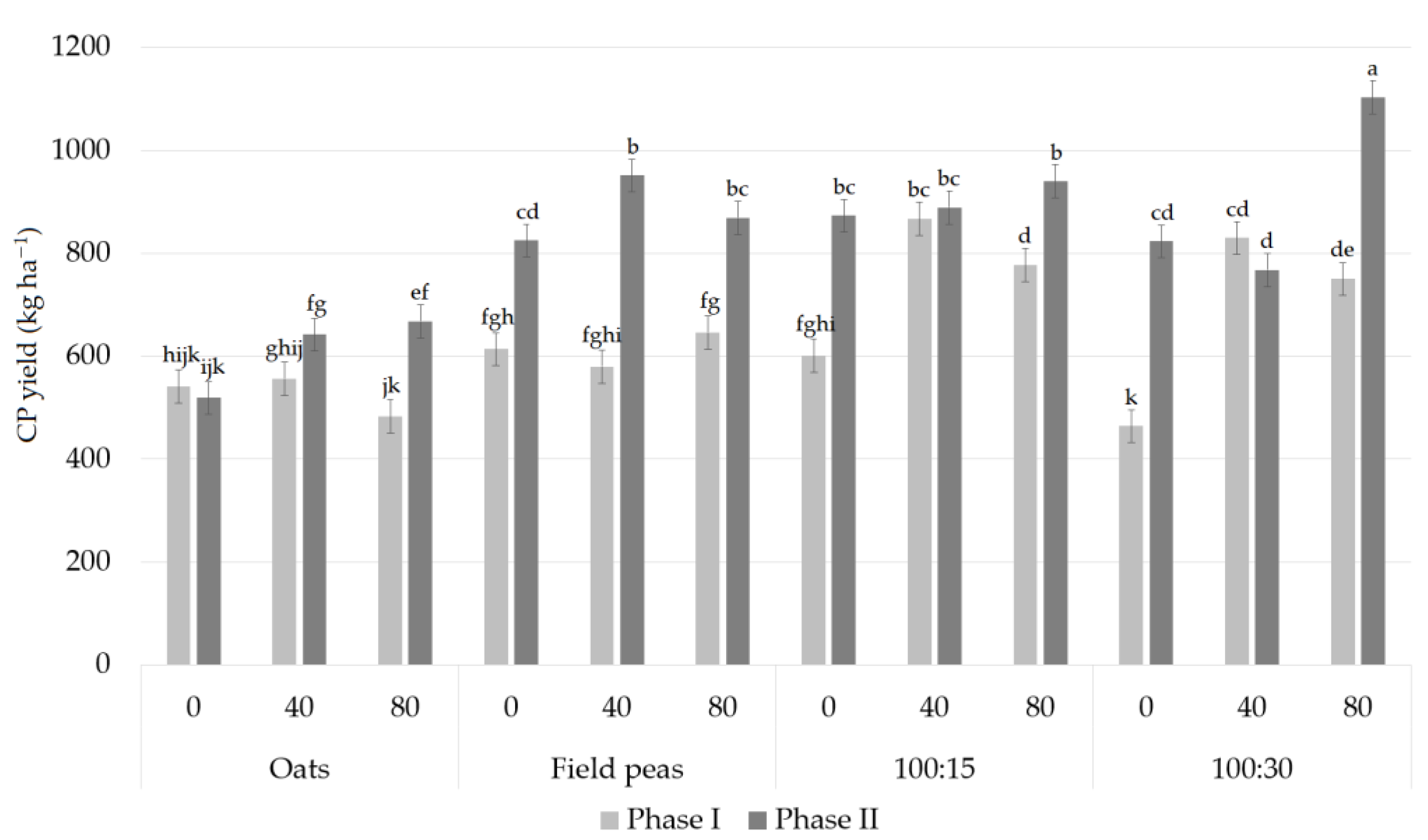 Agriculture 11 00871 g006 550