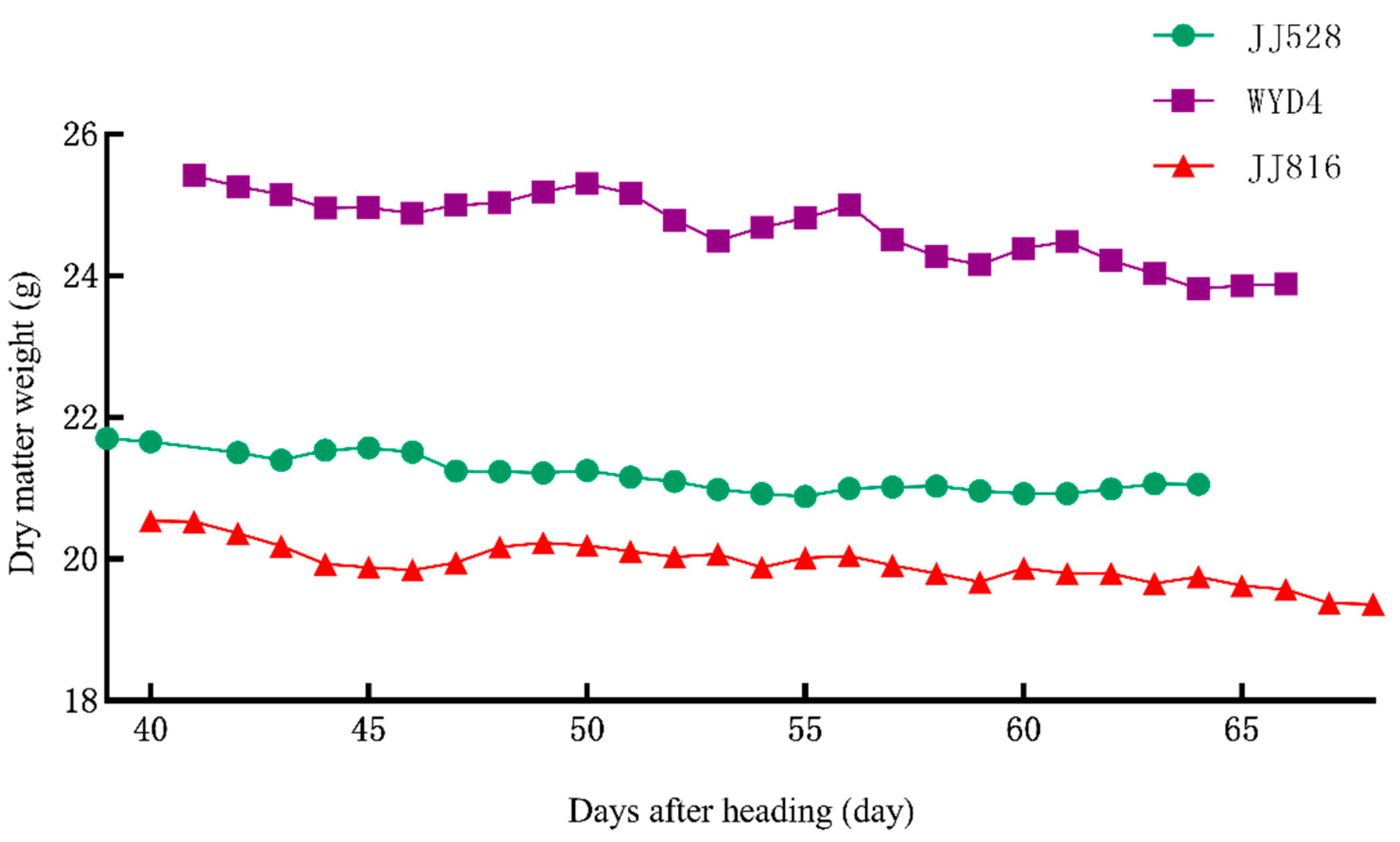 Agriculture 11 00877 g002 Agriculture 11 00877 g002