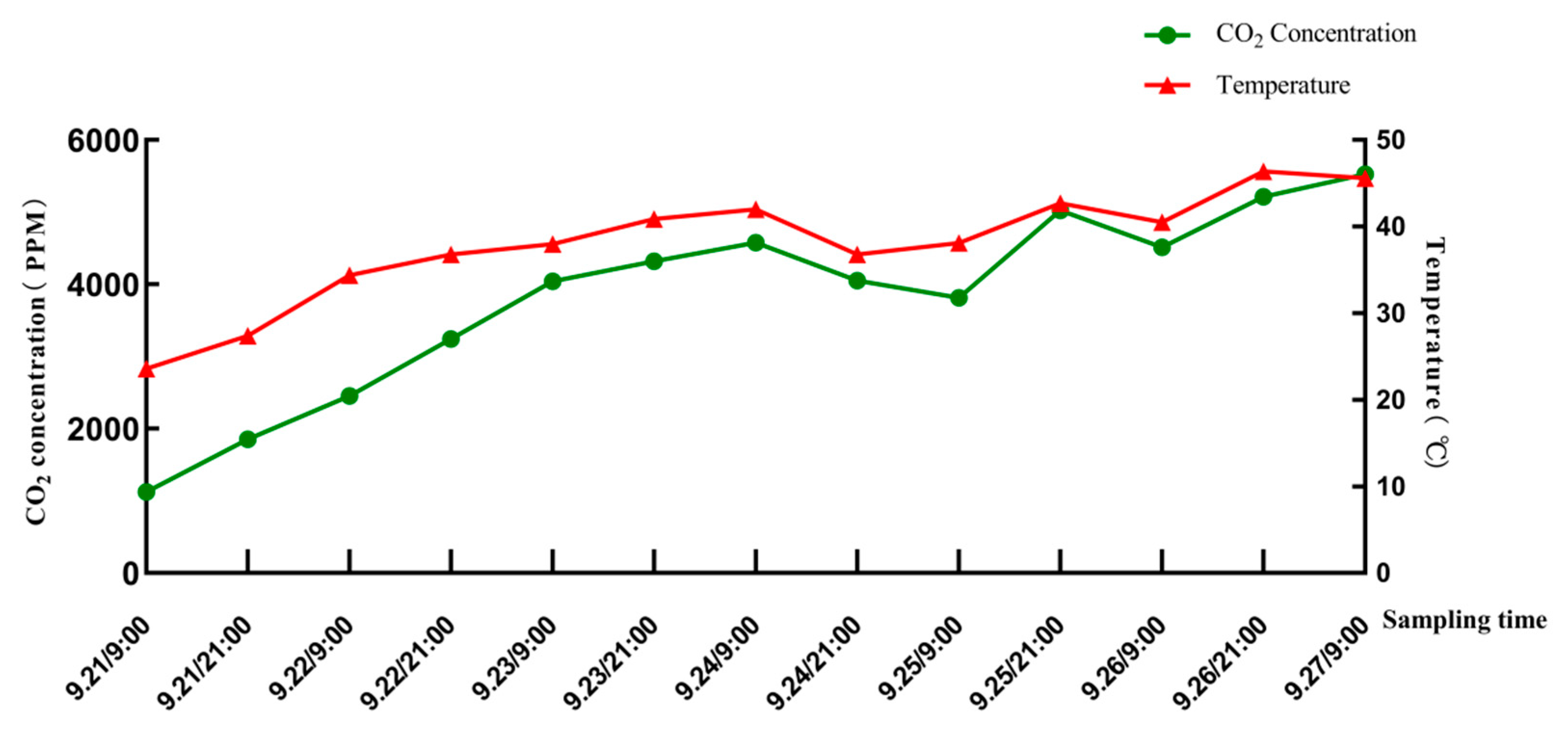Agriculture 11 00877 g005 Agriculture 11 00877 g005