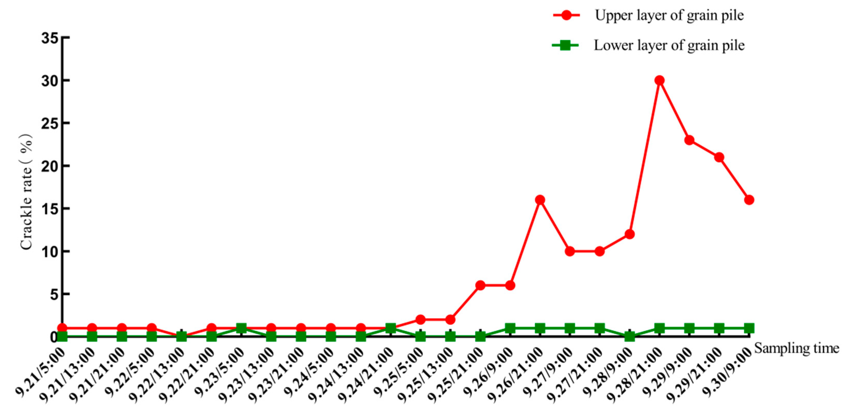 Agriculture 11 00877 g006 Agriculture 11 00877 g006