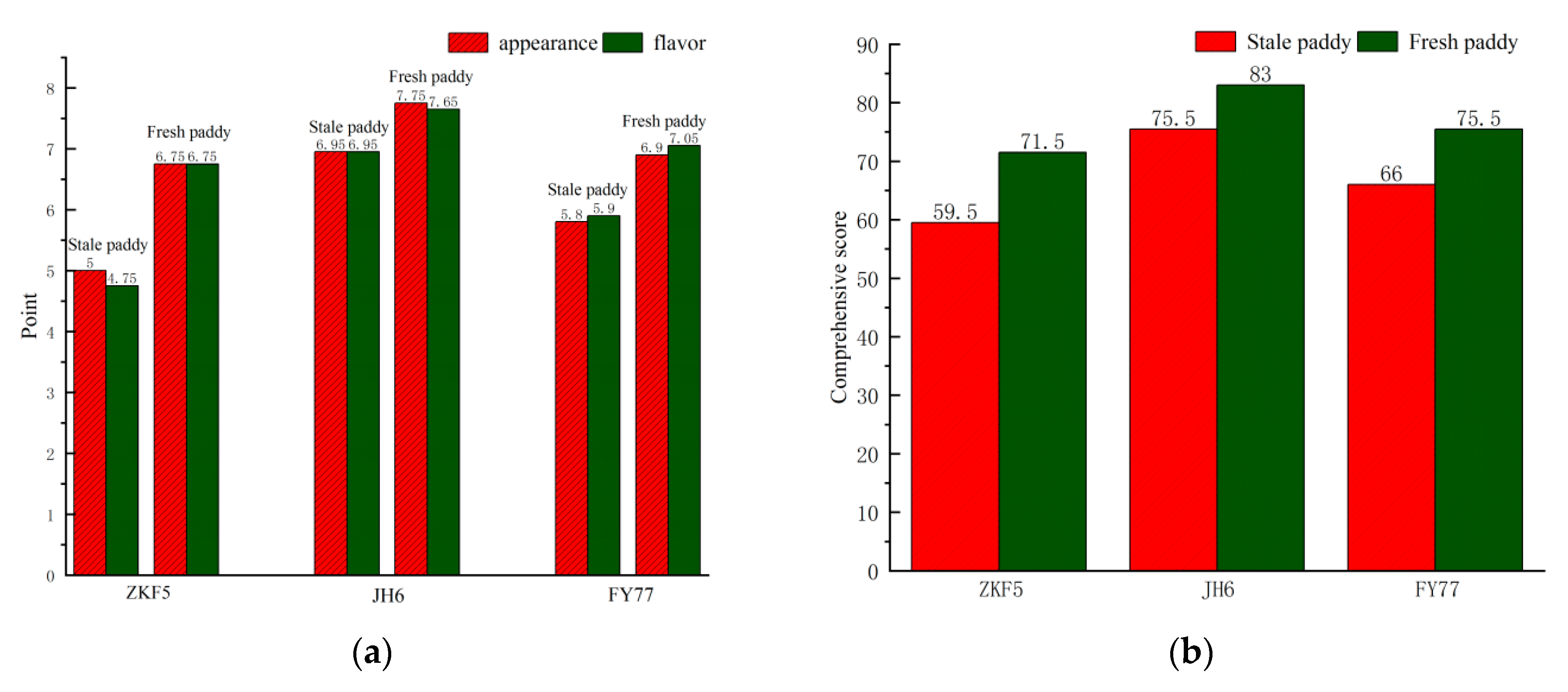 Agriculture 11 00877 g010 Agriculture 11 00877 g010