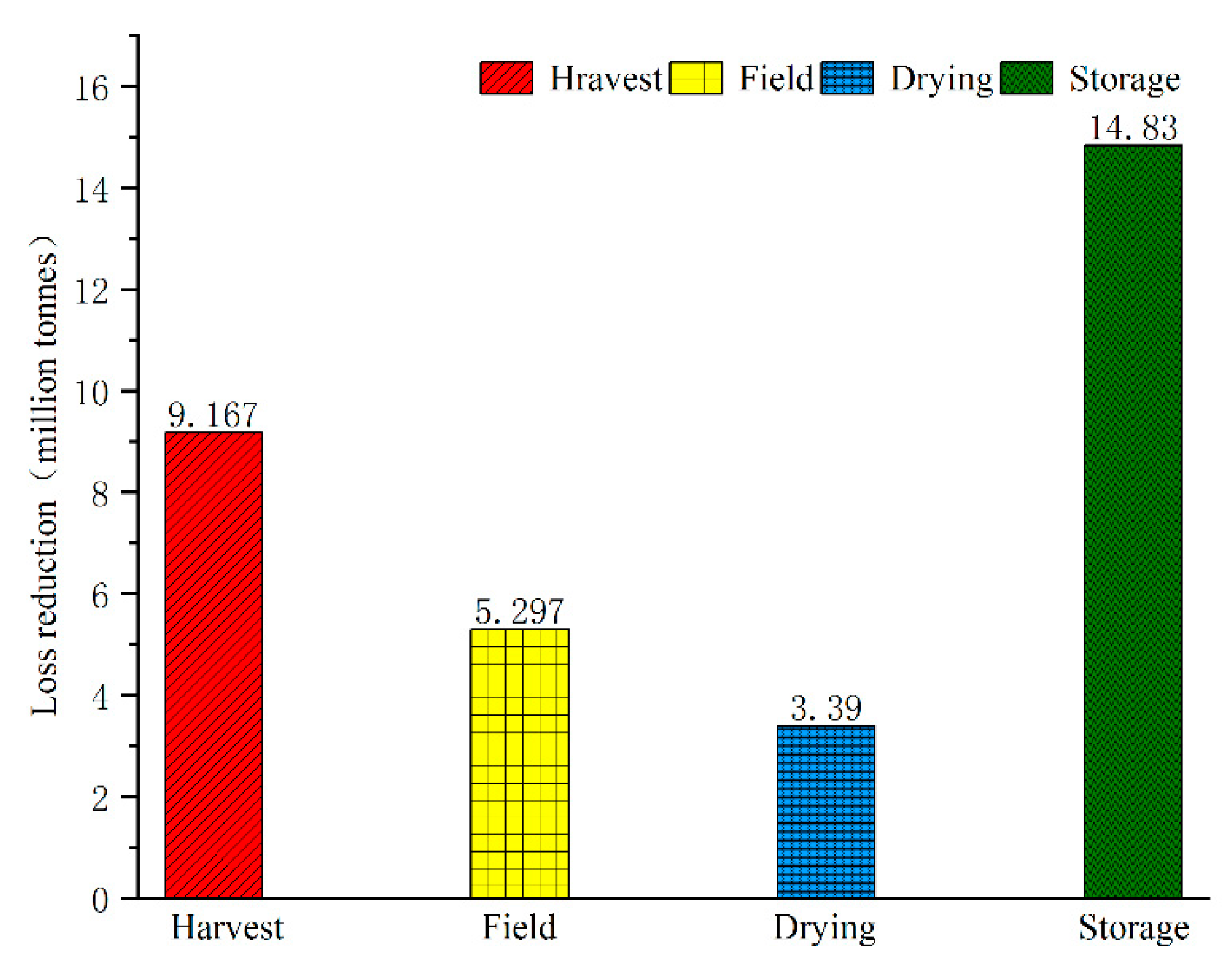 Agriculture 11 00877 g013 Agriculture 11 00877 g013