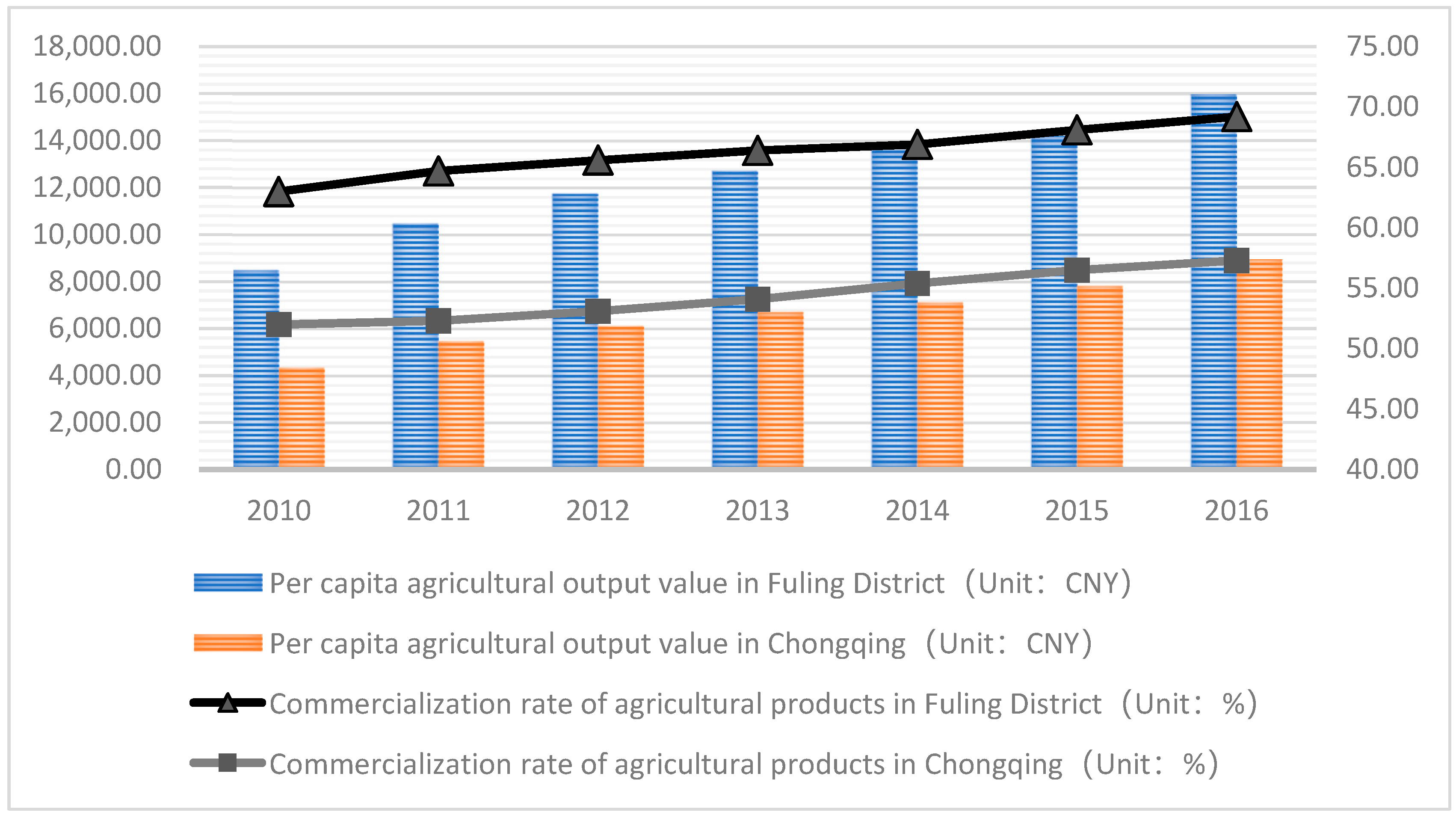 Agriculture 11 00881 g006