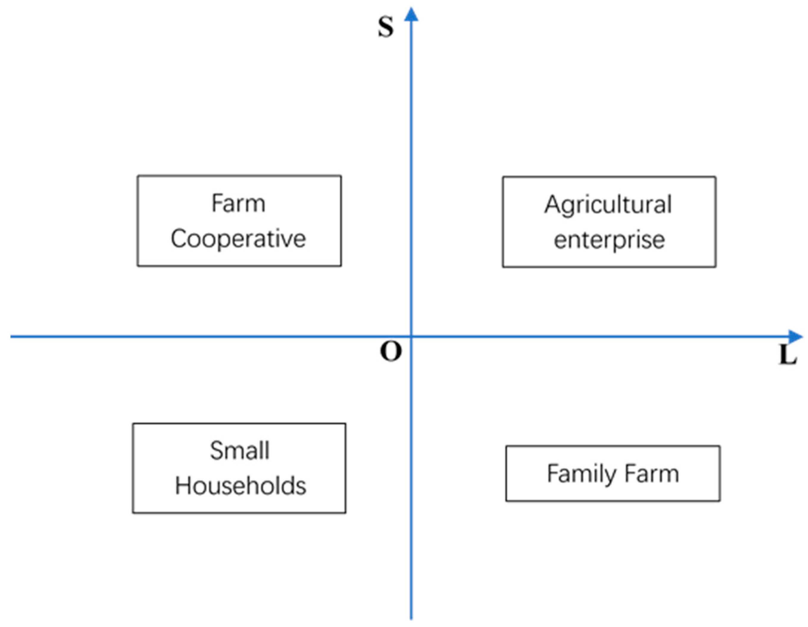 Agriculture 11 00881 g007