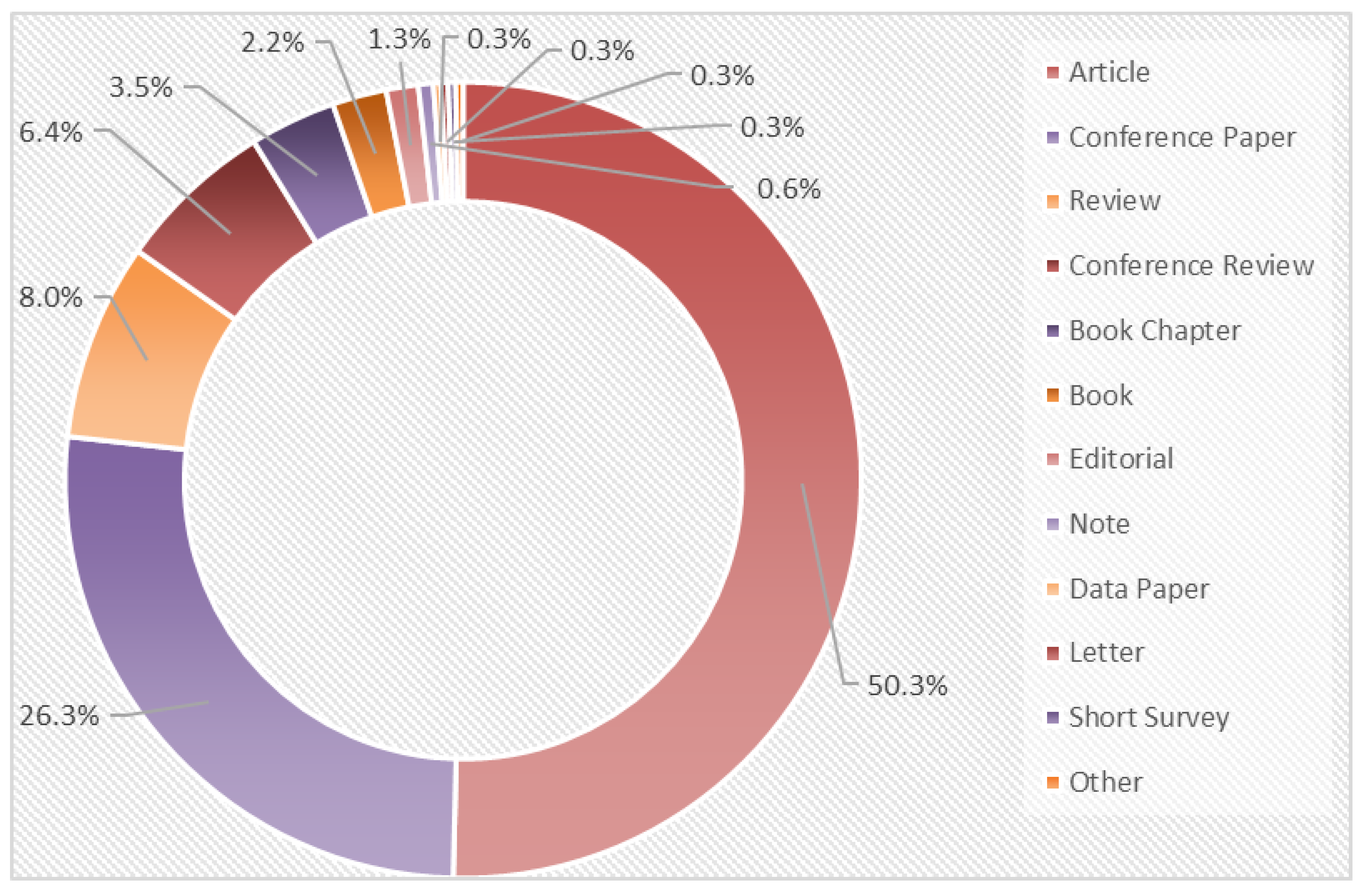 Agriculture 11 00889 g002