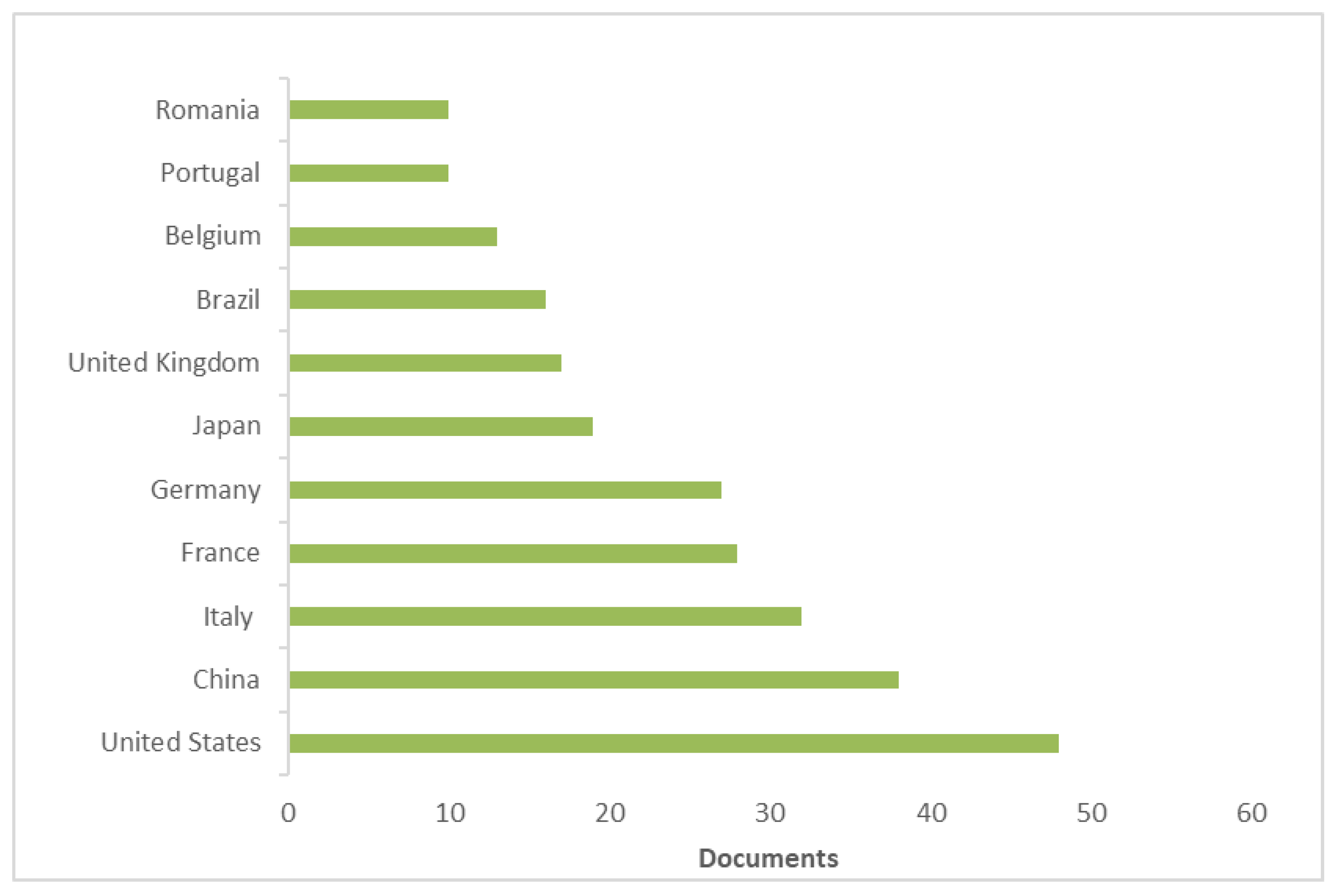 Agriculture 11 00889 g004