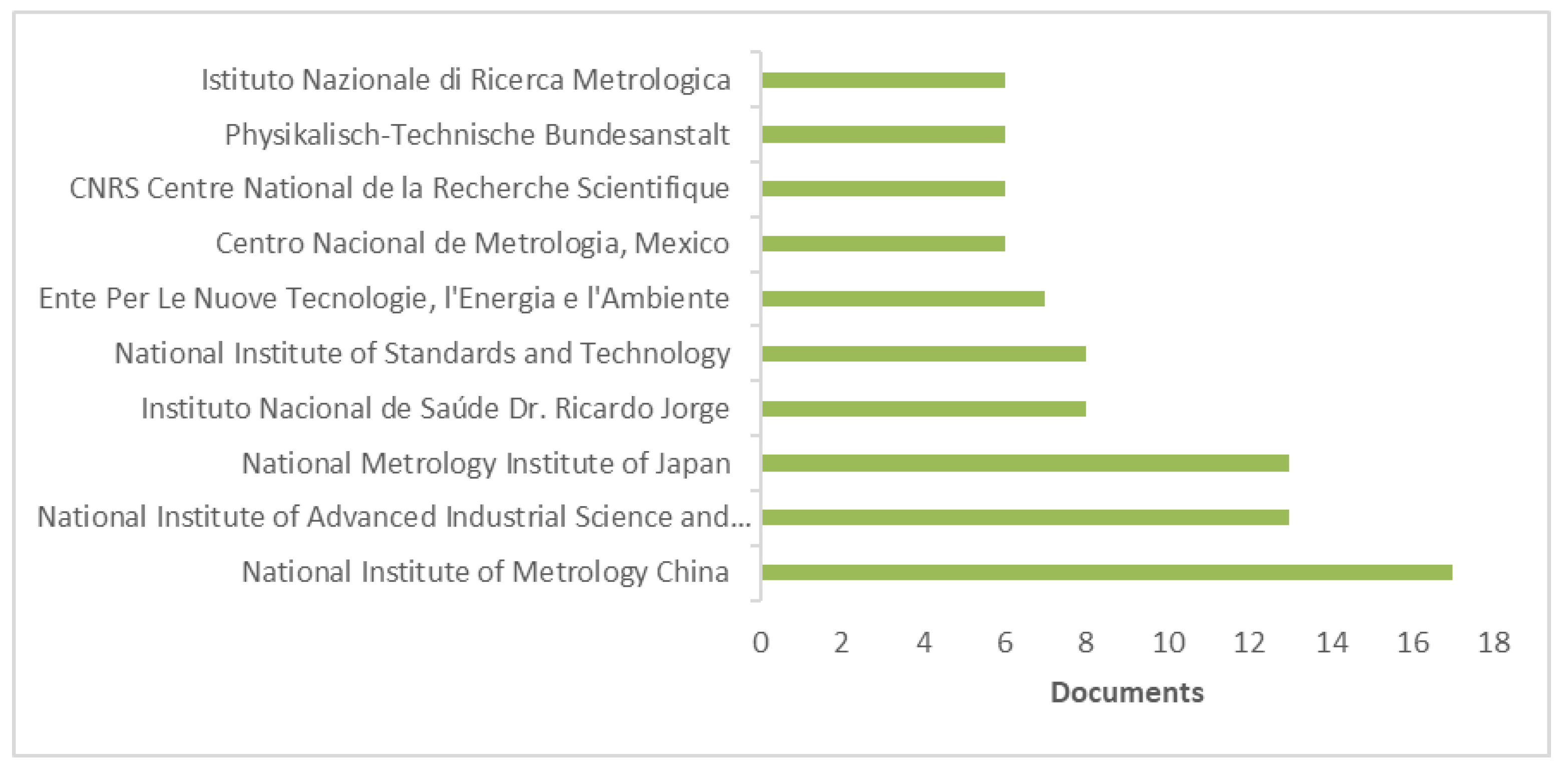 Agriculture 11 00889 g005