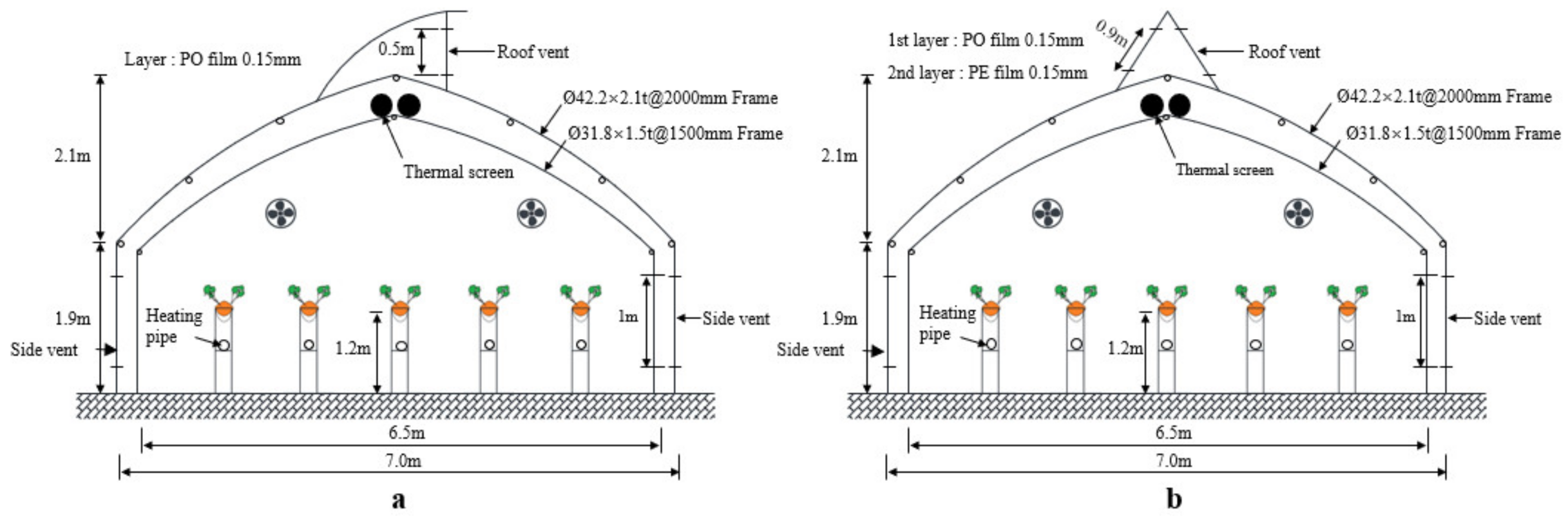 Agriculture 11 00891 g001 550