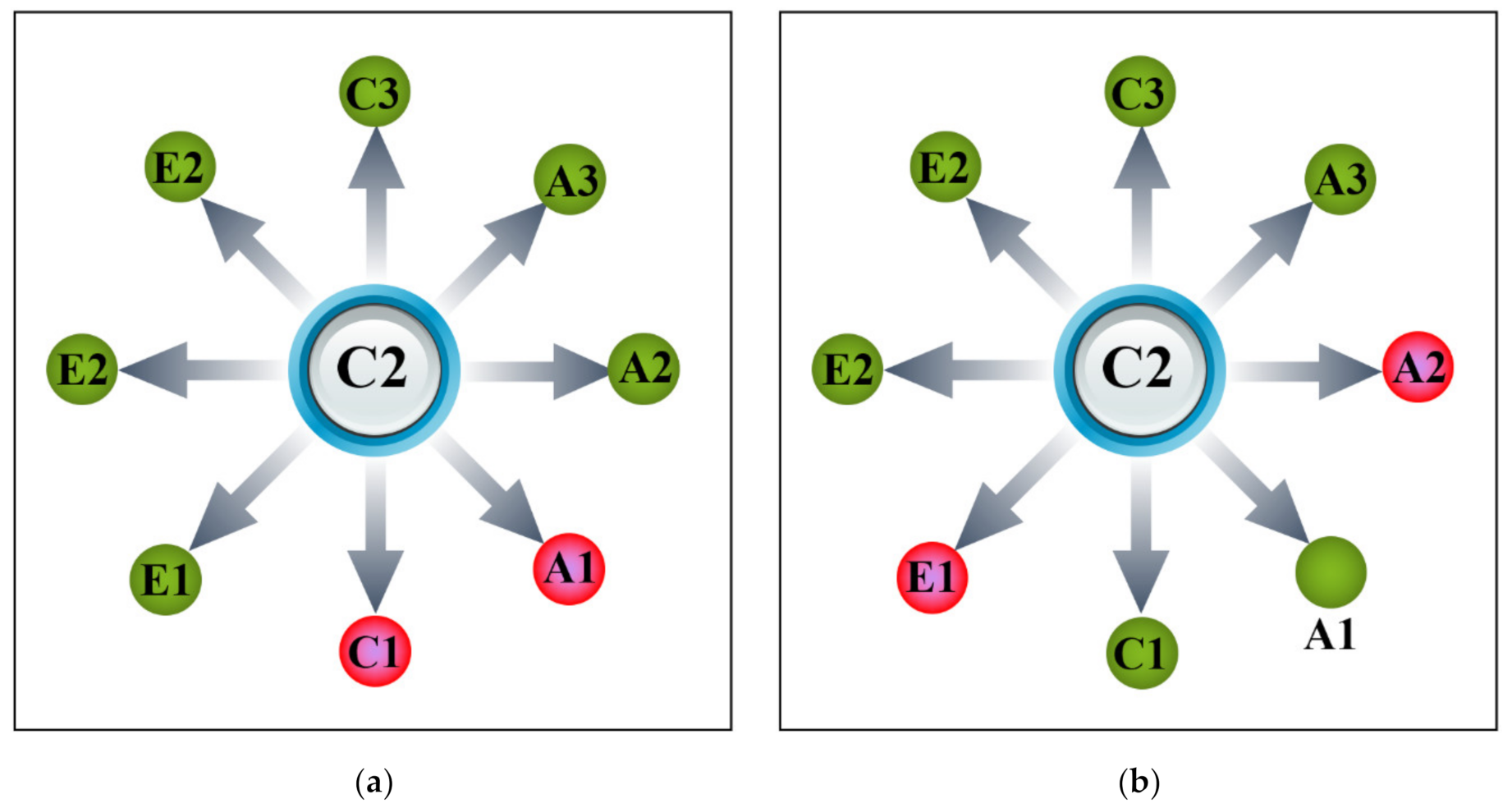 Agriculture 11 00891 g005a 550