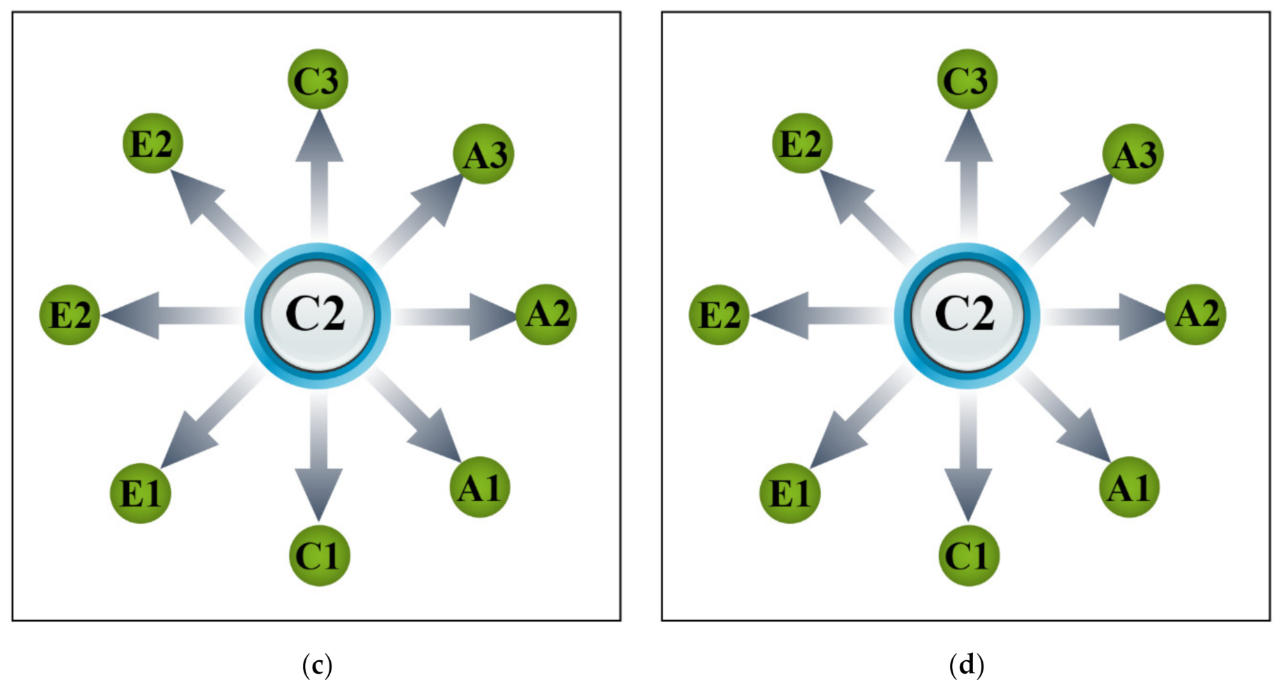Agriculture 11 00891 g005b 550