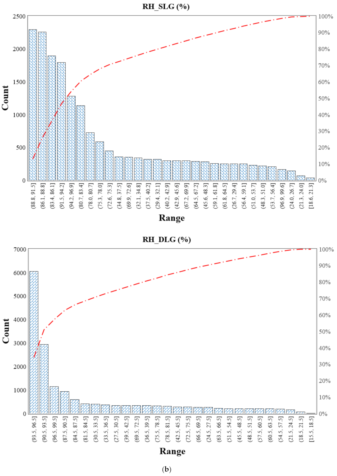 Agriculture 11 00891 g006b 550