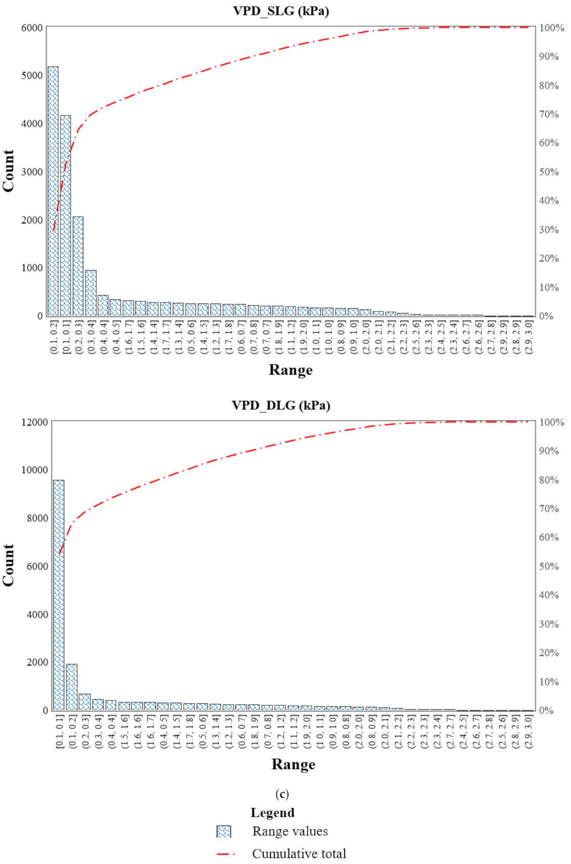 Agriculture 11 00891 g006c 550
