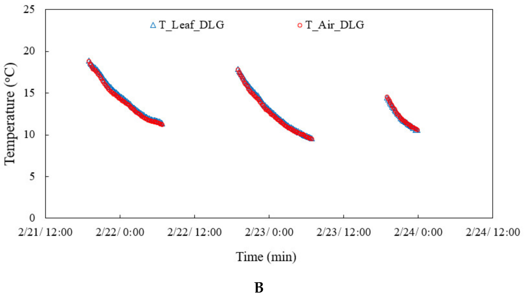 Agriculture 11 00891 g007b 550