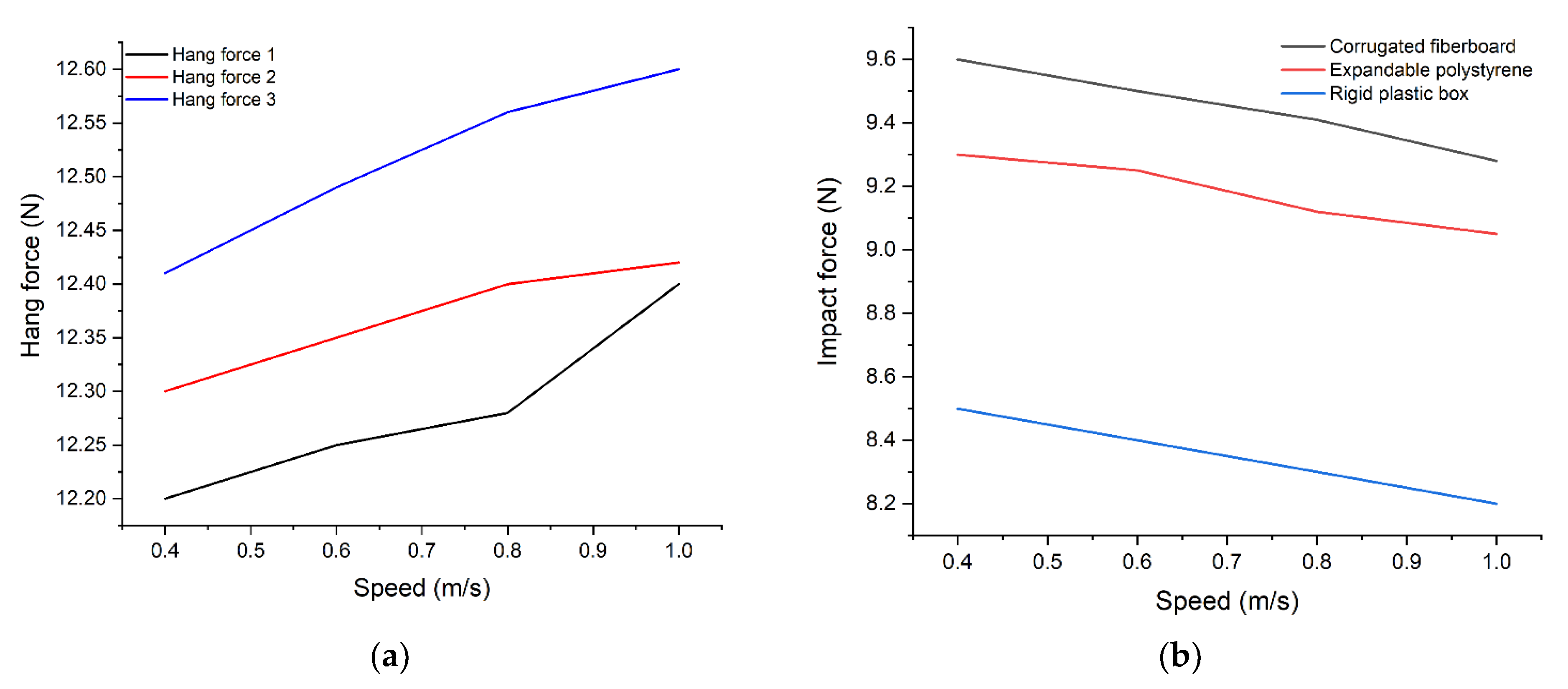Agriculture 11 00902 g012