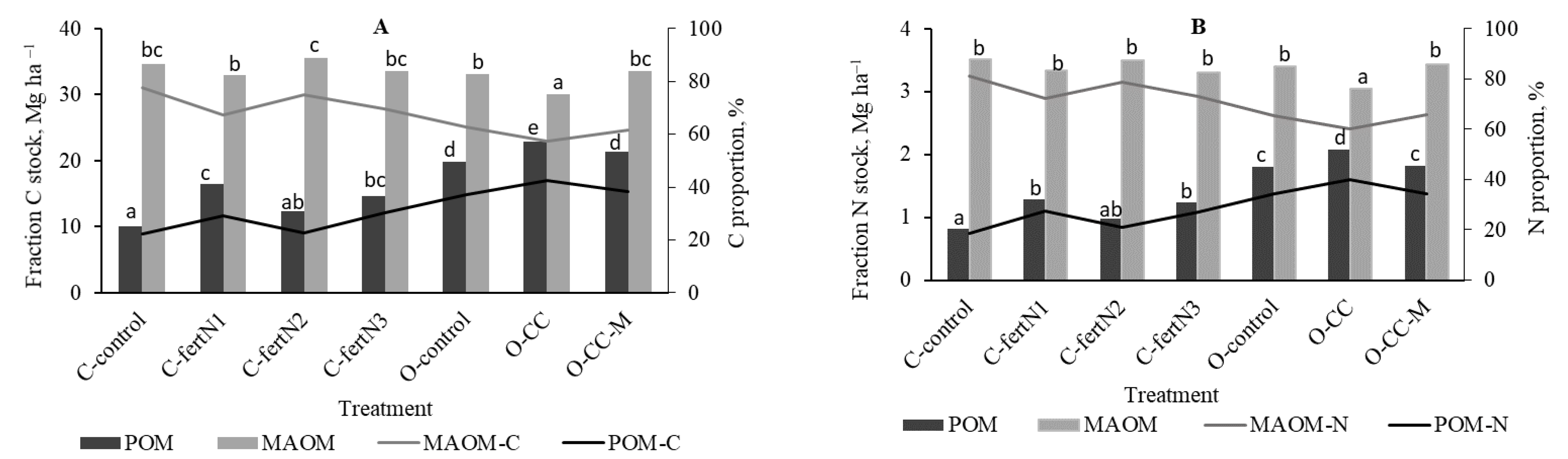 Agriculture 11 00903 g001