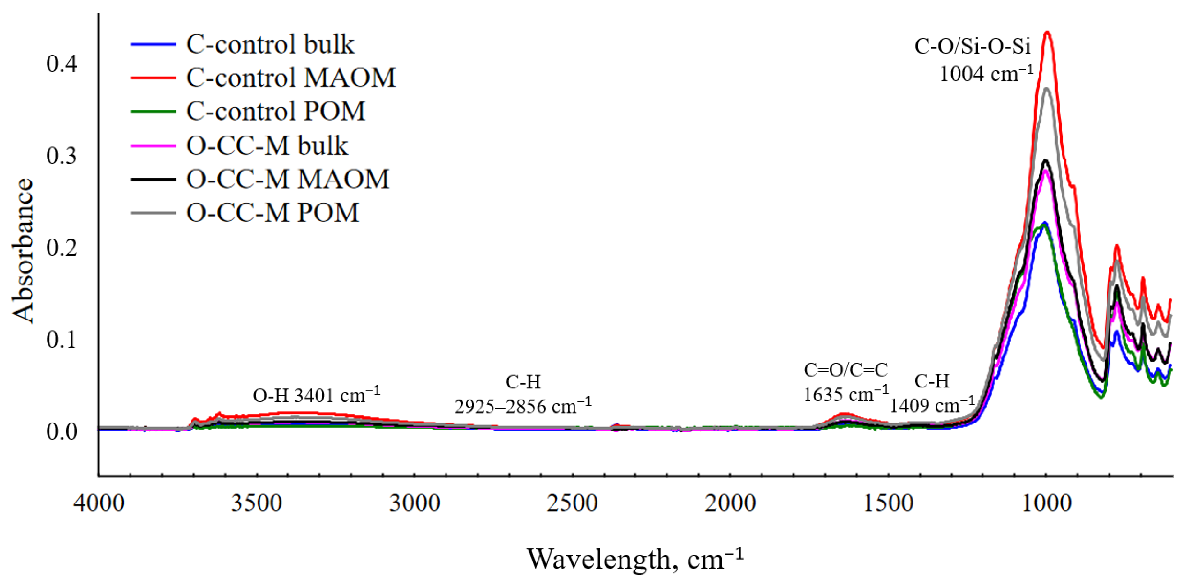Agriculture 11 00903 g003