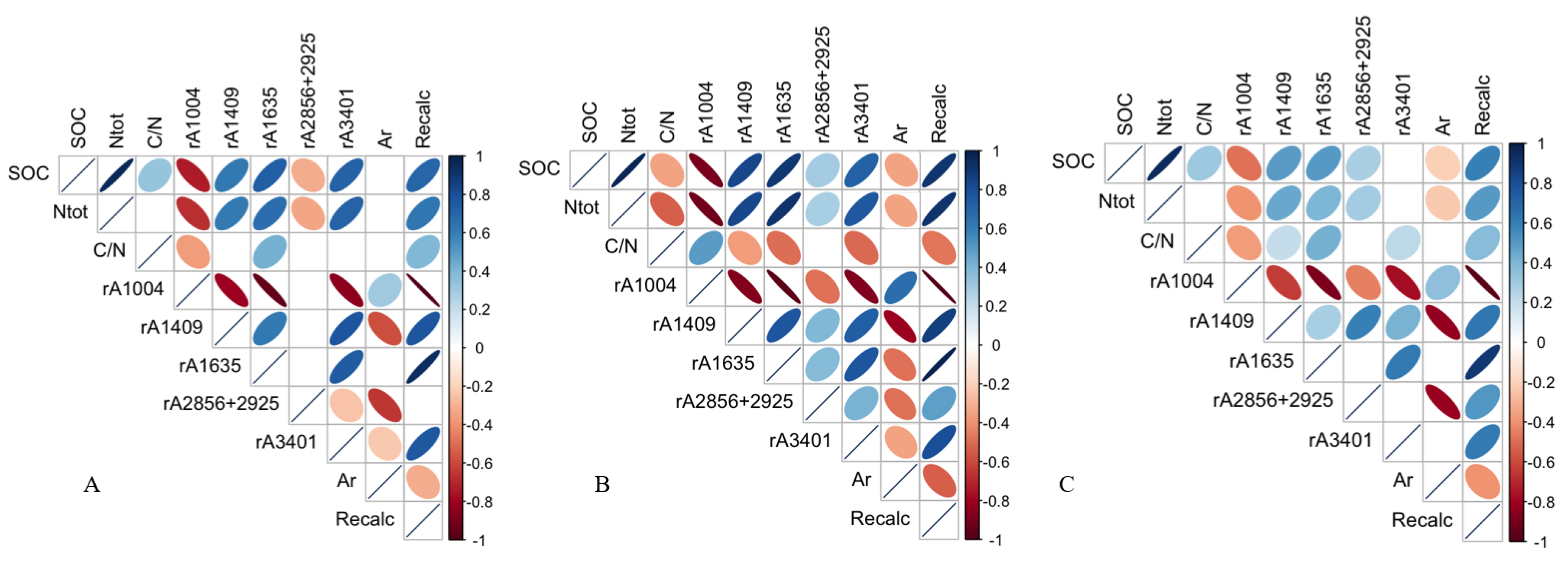 Agriculture 11 00903 g004
