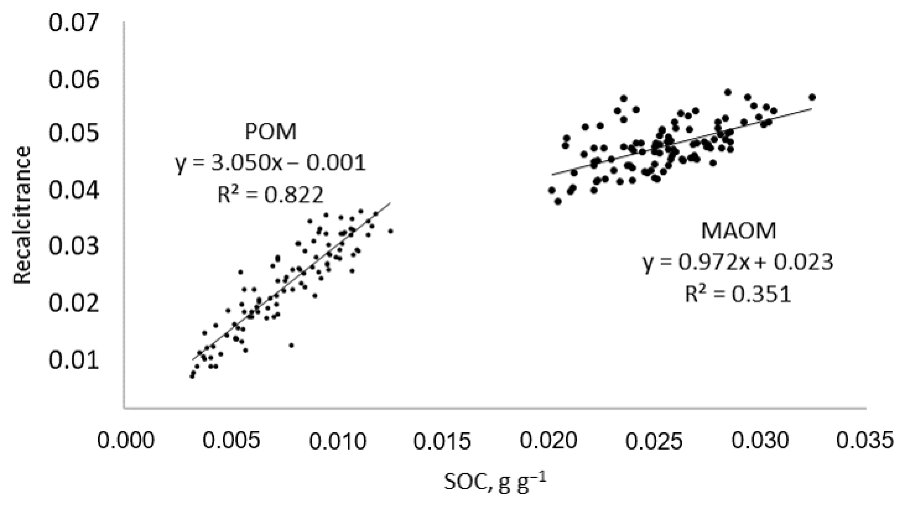 Agriculture 11 00903 g006