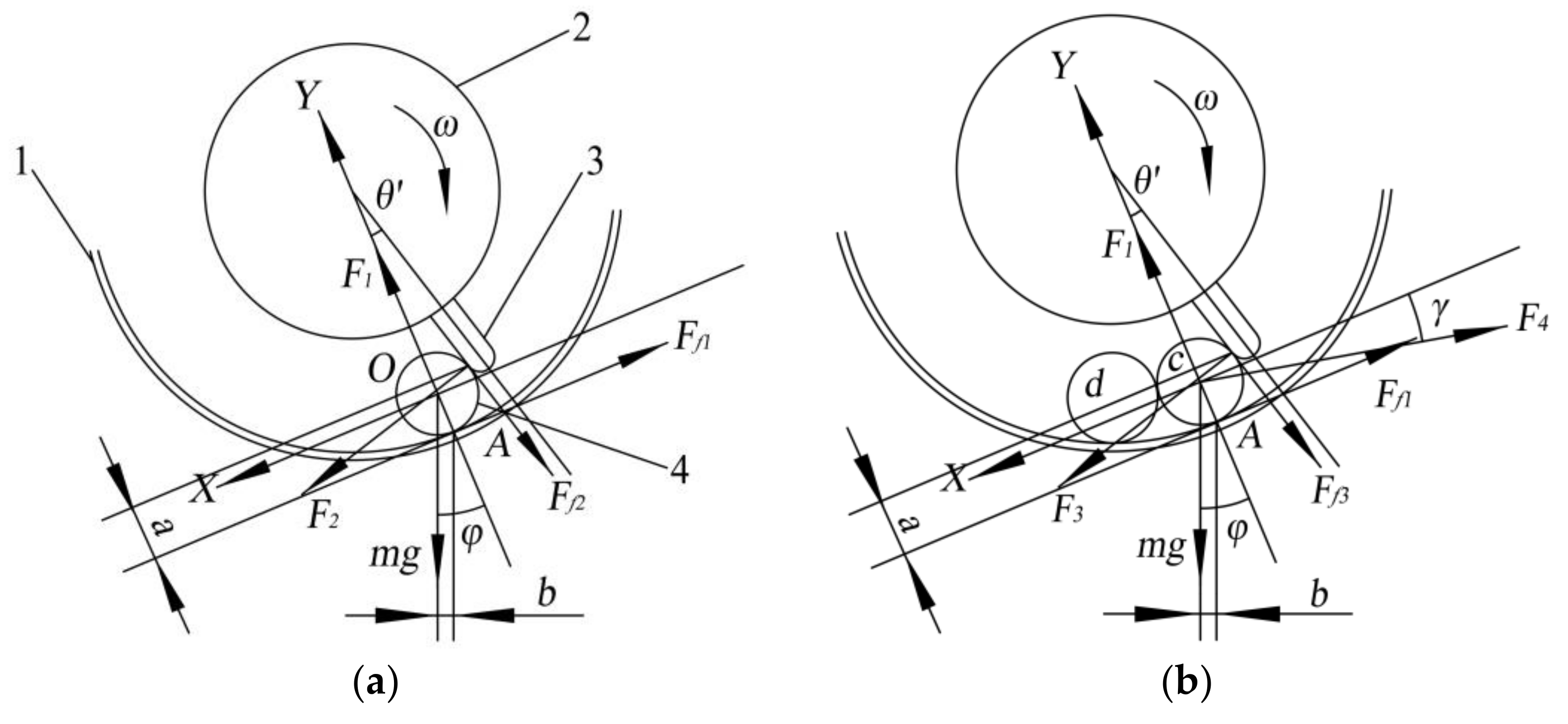 Agriculture 11 00904 g010