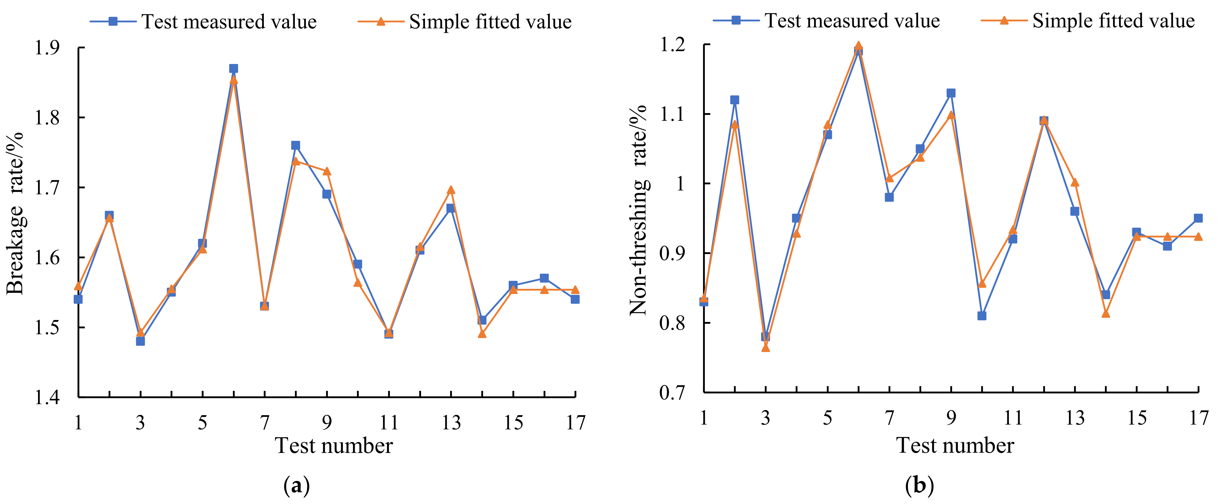 Agriculture 11 00904 g013