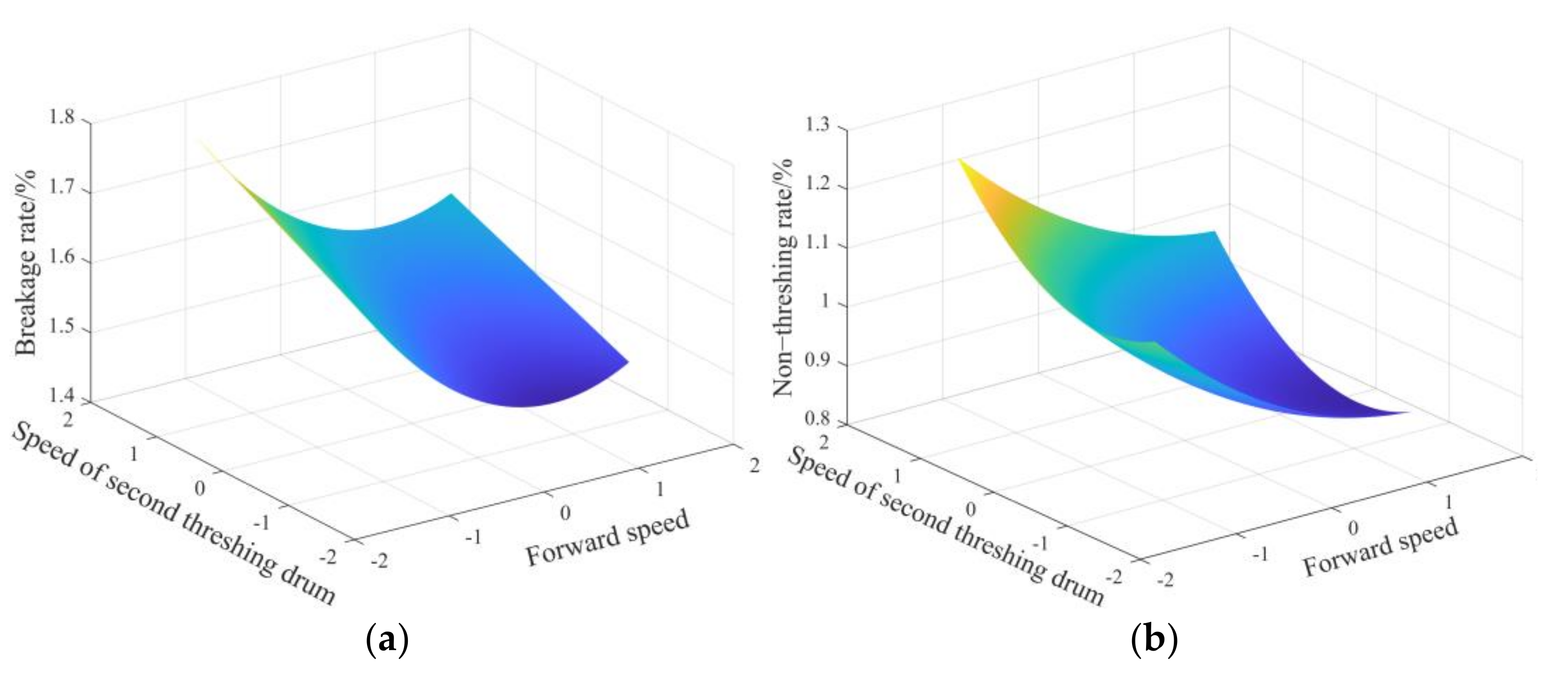 Agriculture 11 00904 g014