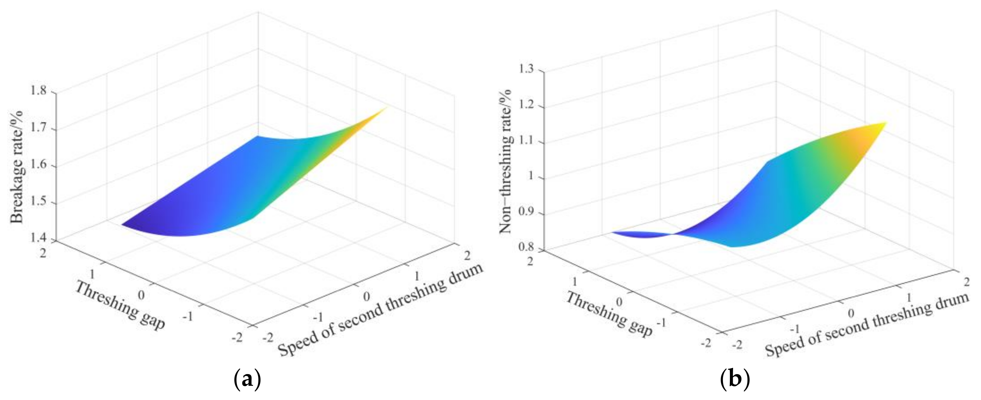 Agriculture 11 00904 g016