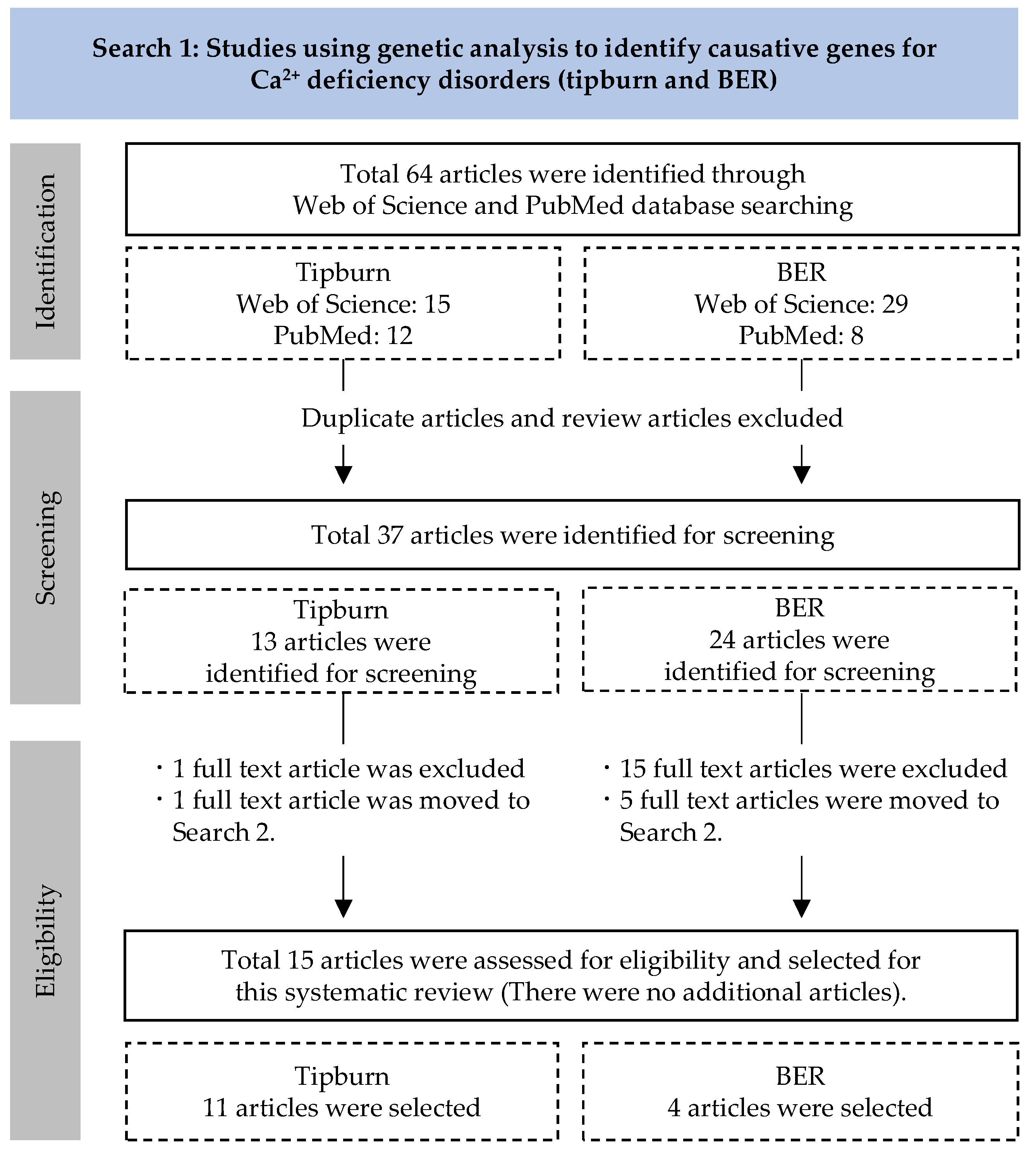 Agriculture 11 00906 g001