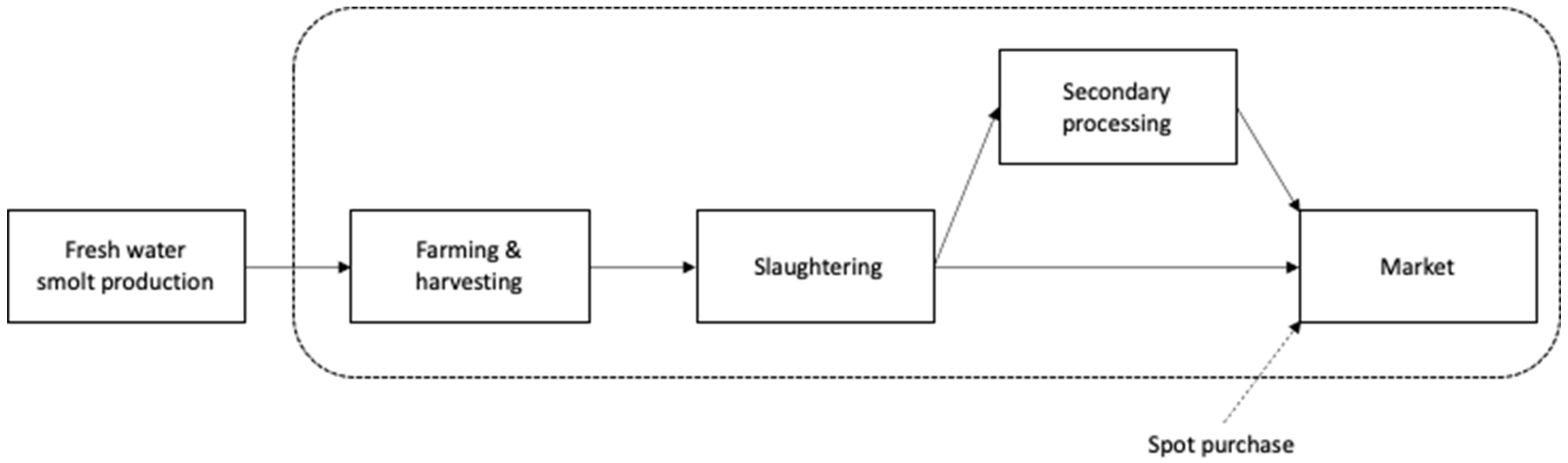 Agriculture 11 00907 g001 550