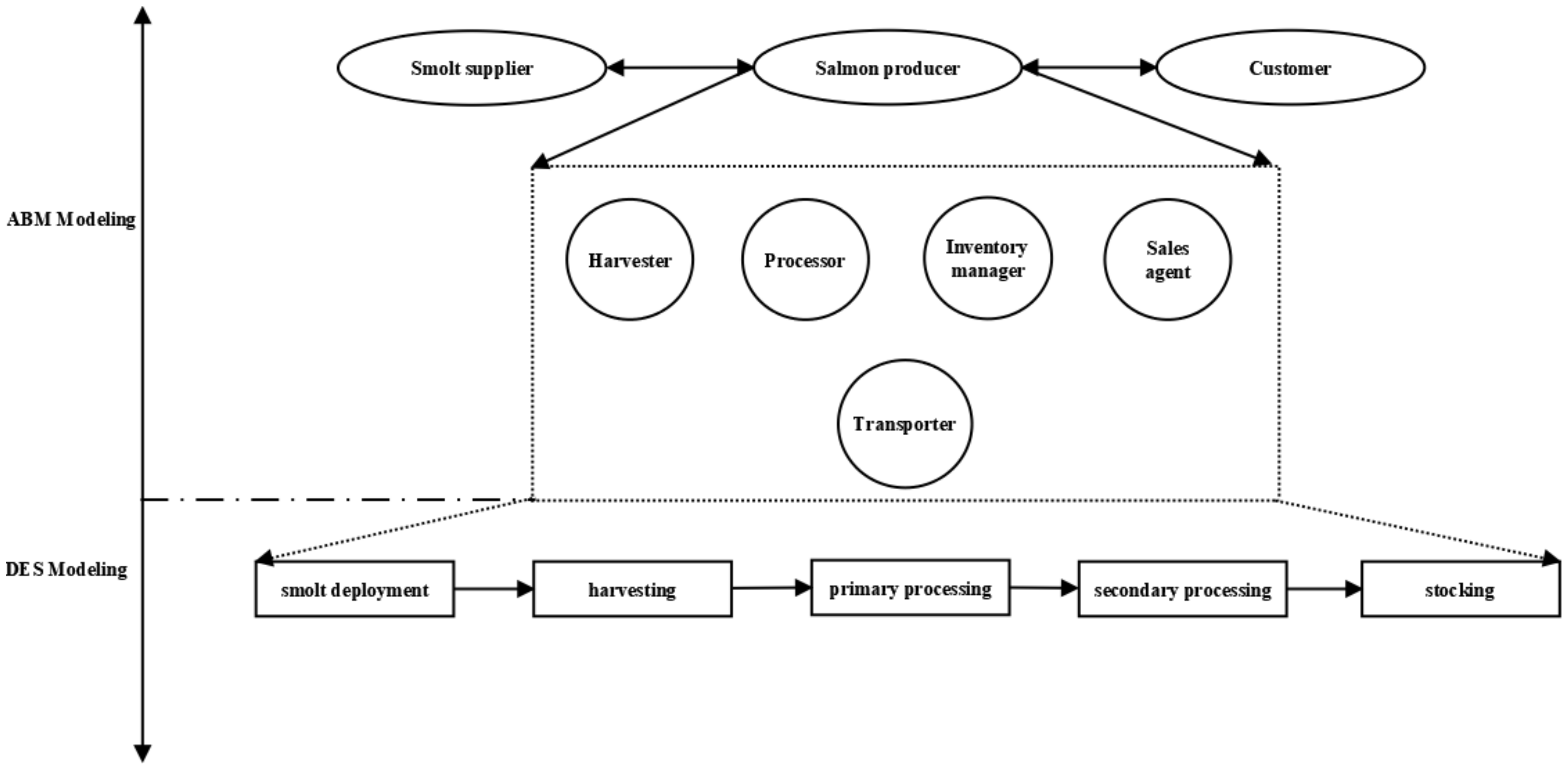 Agriculture 11 00907 g002 550