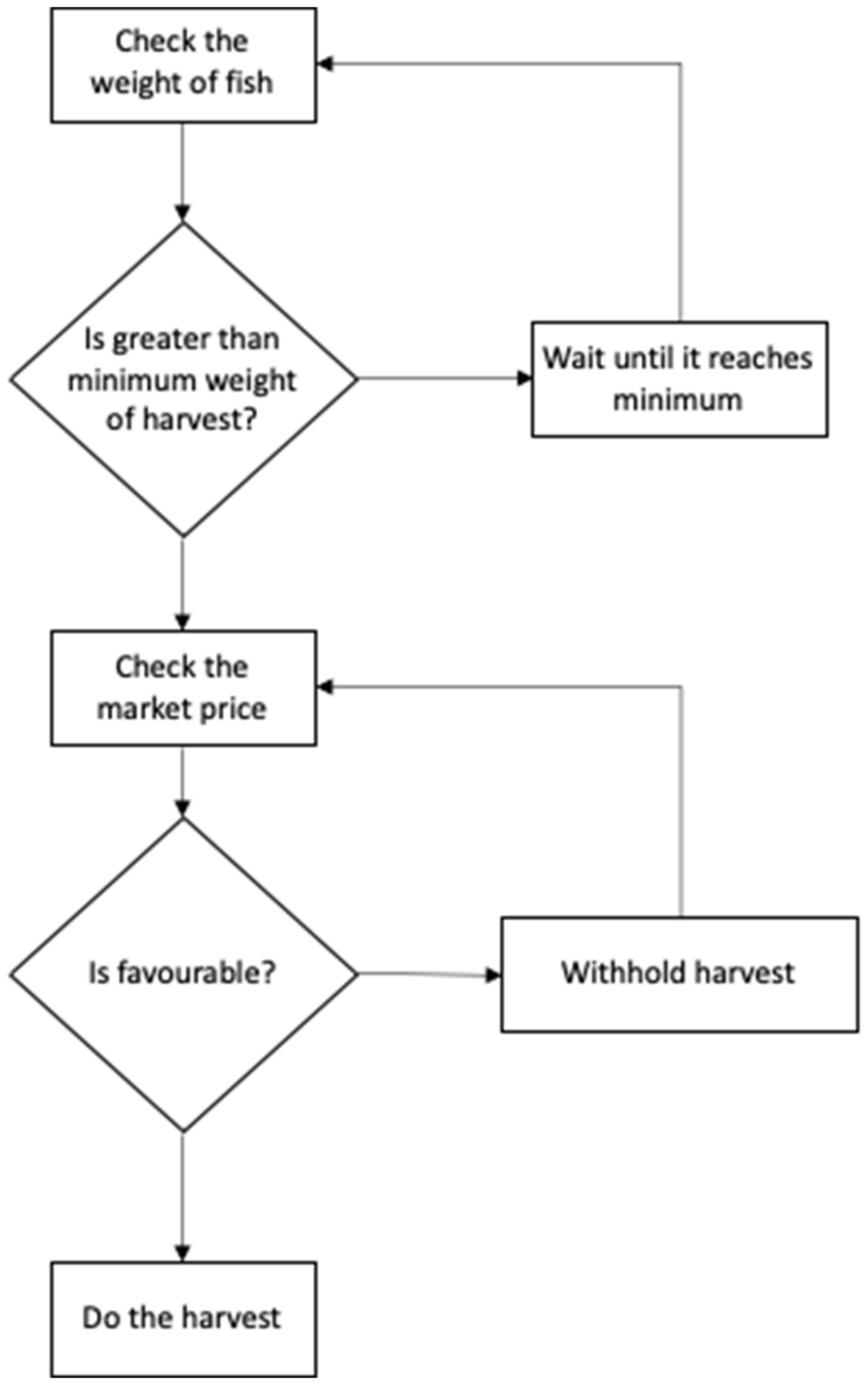 Agriculture 11 00907 g003 550