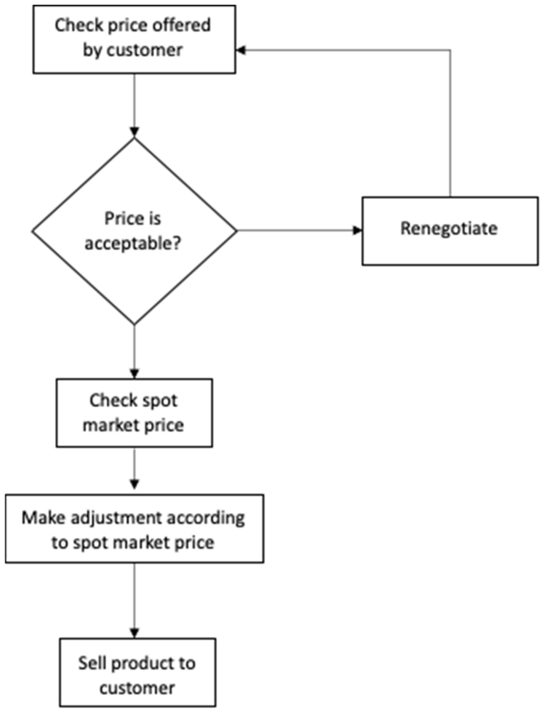Agriculture 11 00907 g005 550