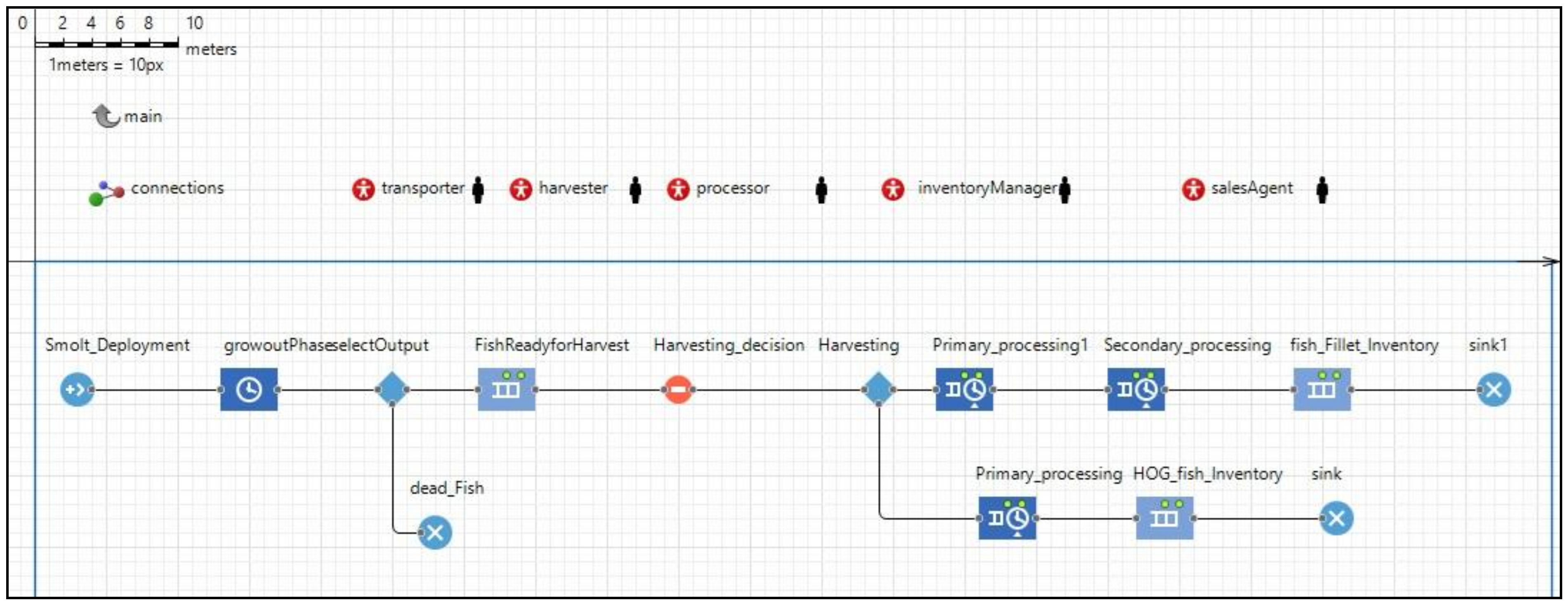 Agriculture 11 00907 g008 550