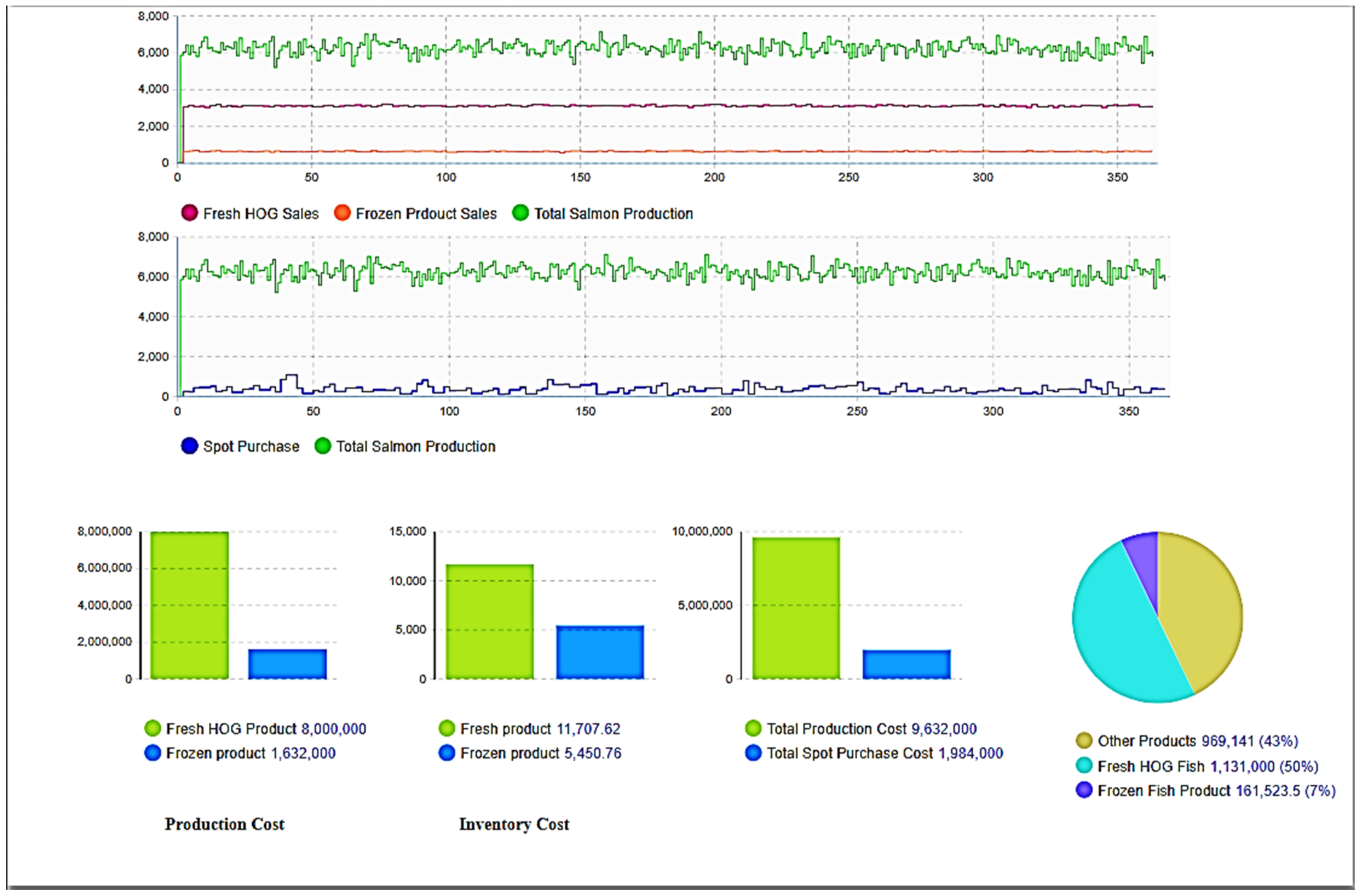 Agriculture 11 00907 g009 550