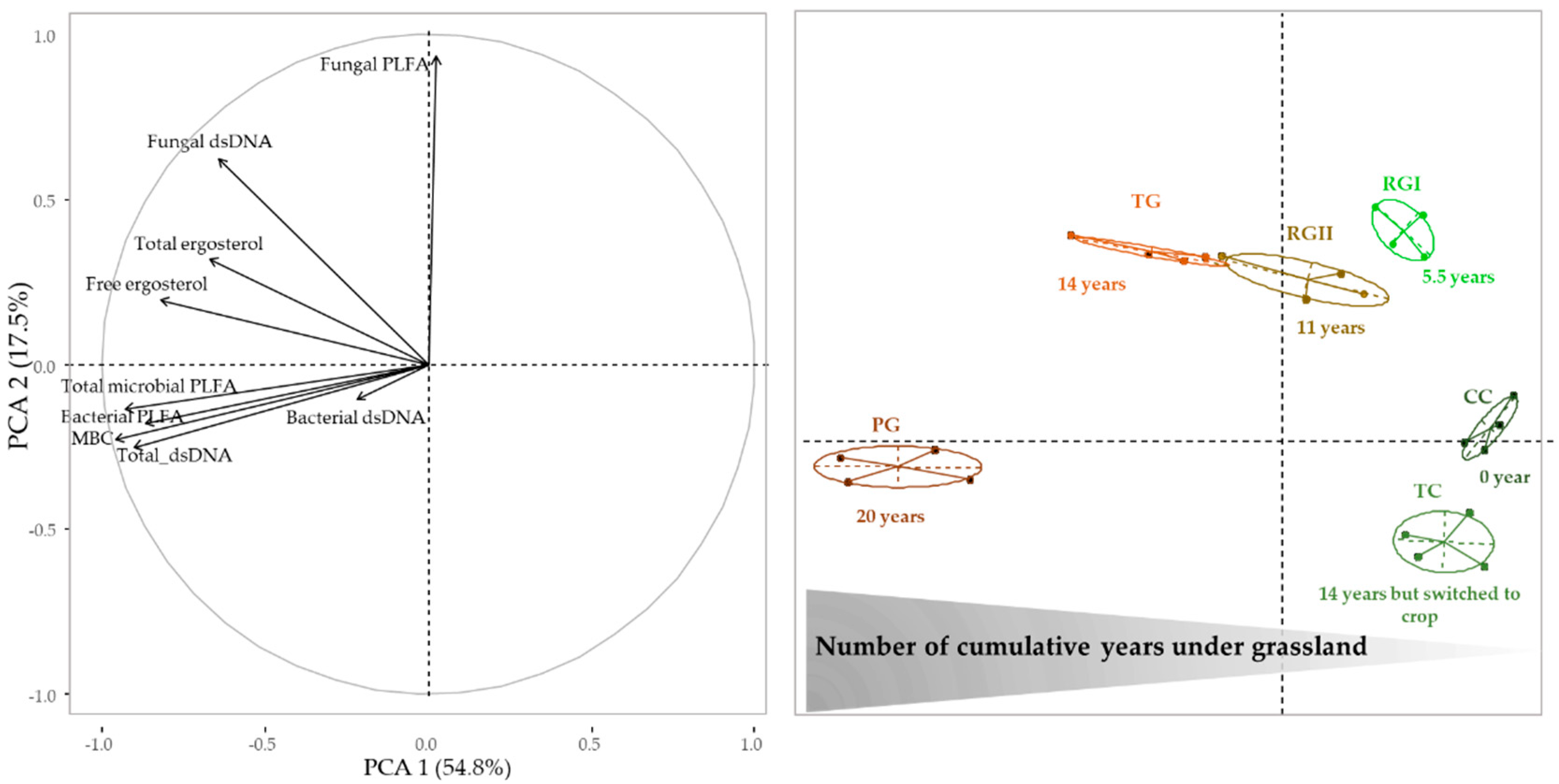 Agriculture 11 00909 g001 550