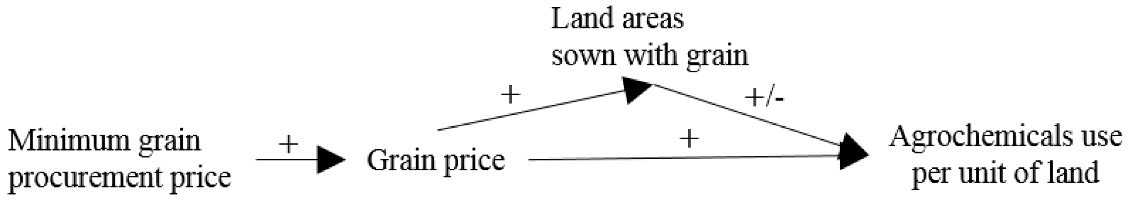 Agriculture 11 00910 g001