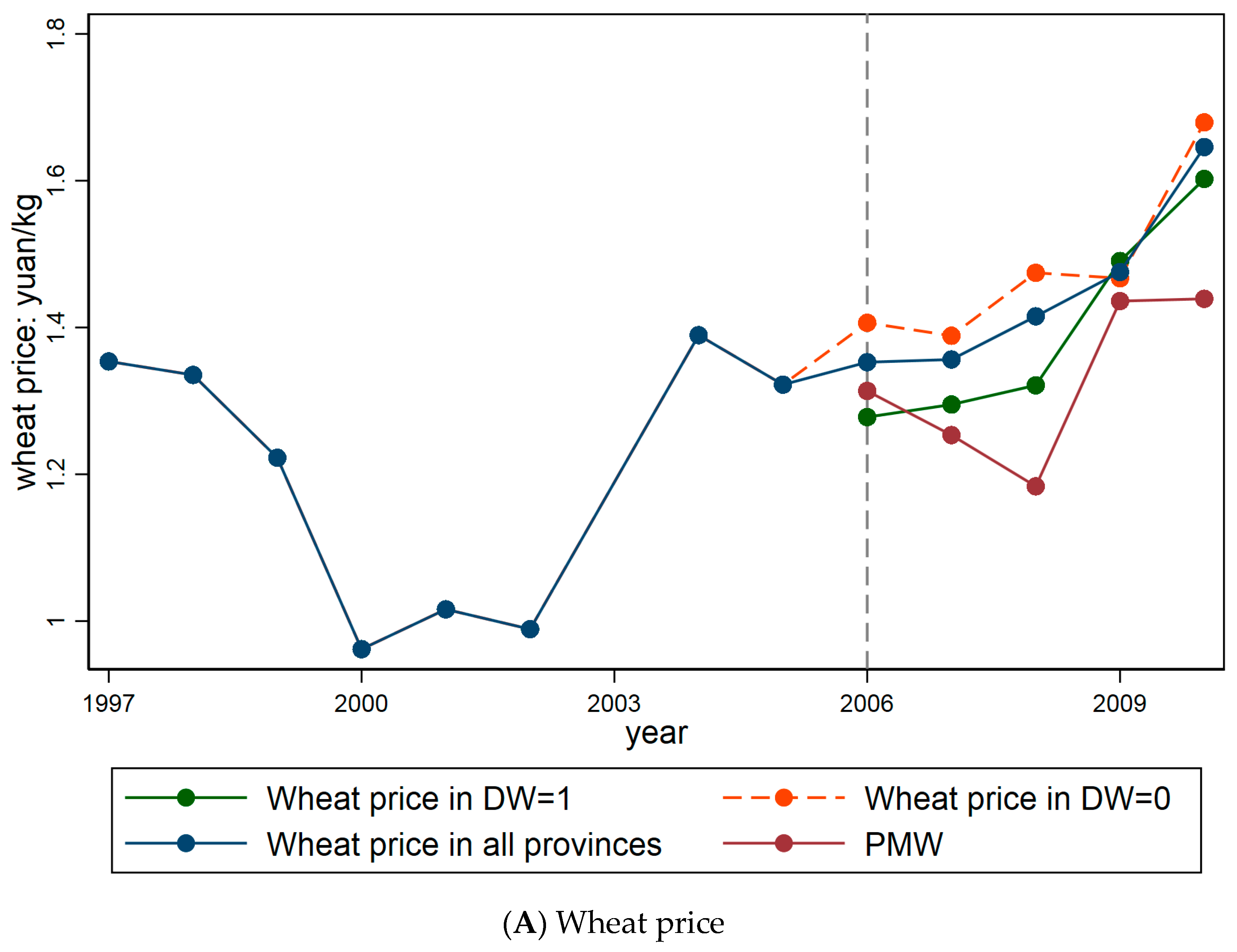 Agriculture 11 00910 g0a1a