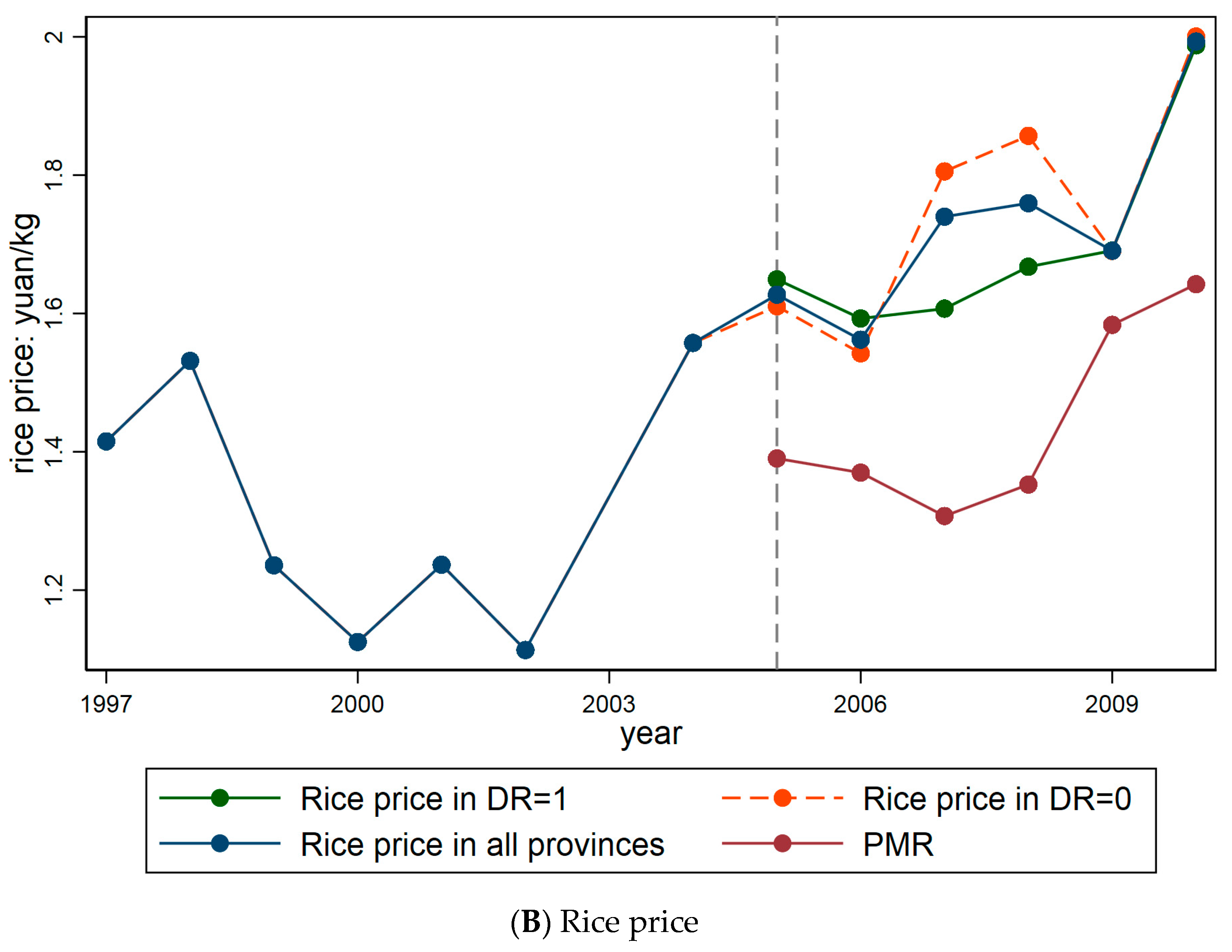 Agriculture 11 00910 g0a1b