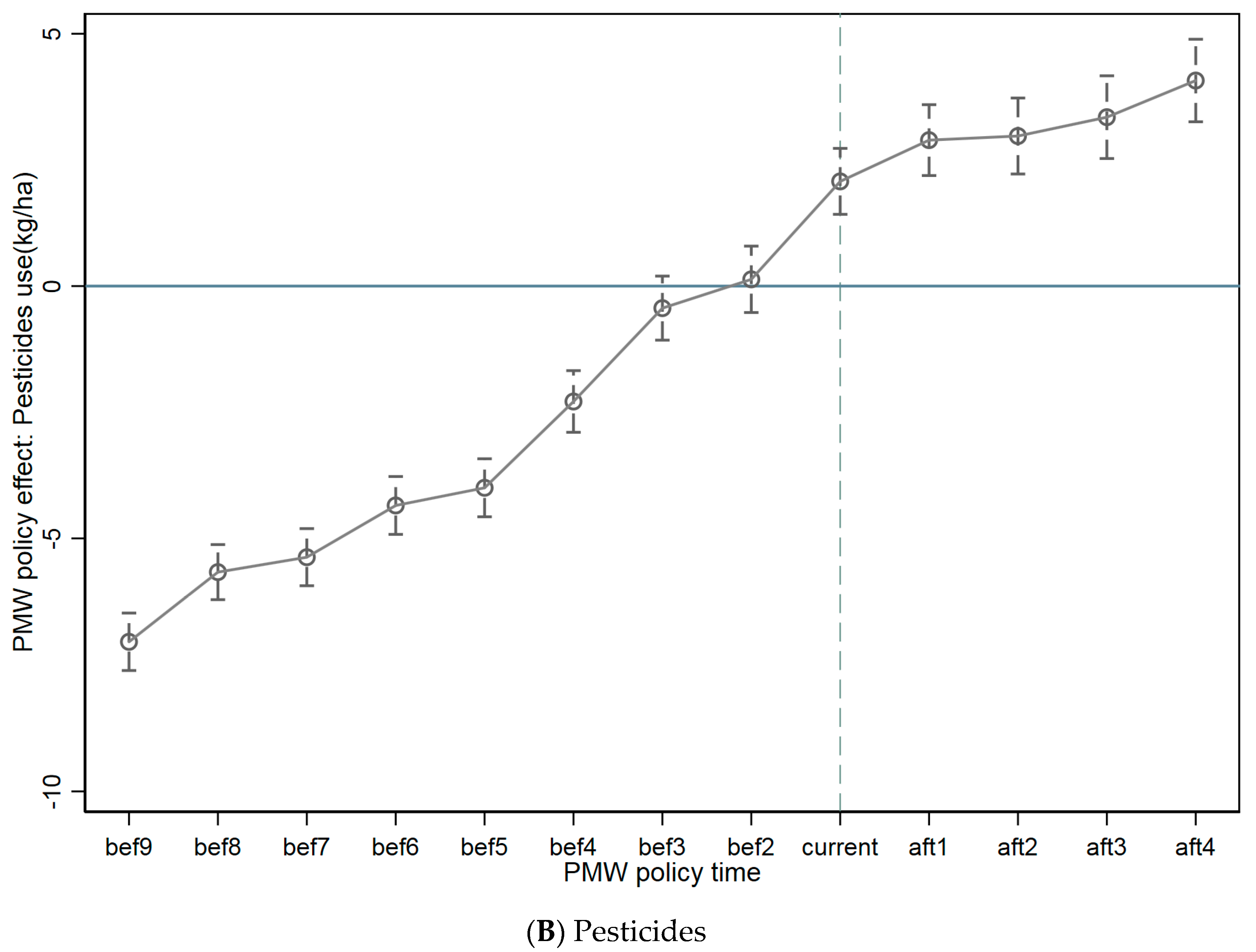 Agriculture 11 00910 g0a2b
