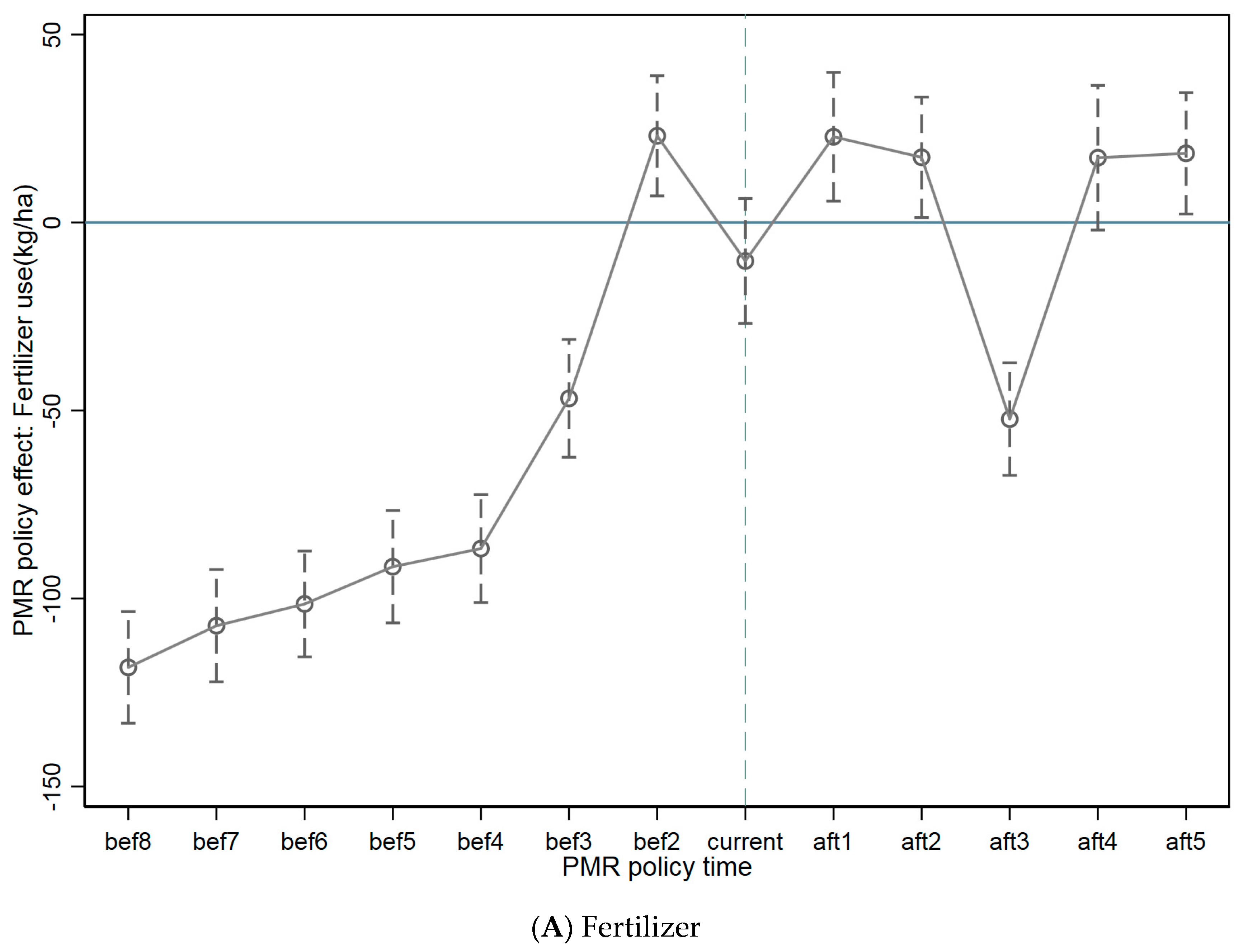 Agriculture 11 00910 g0a3a