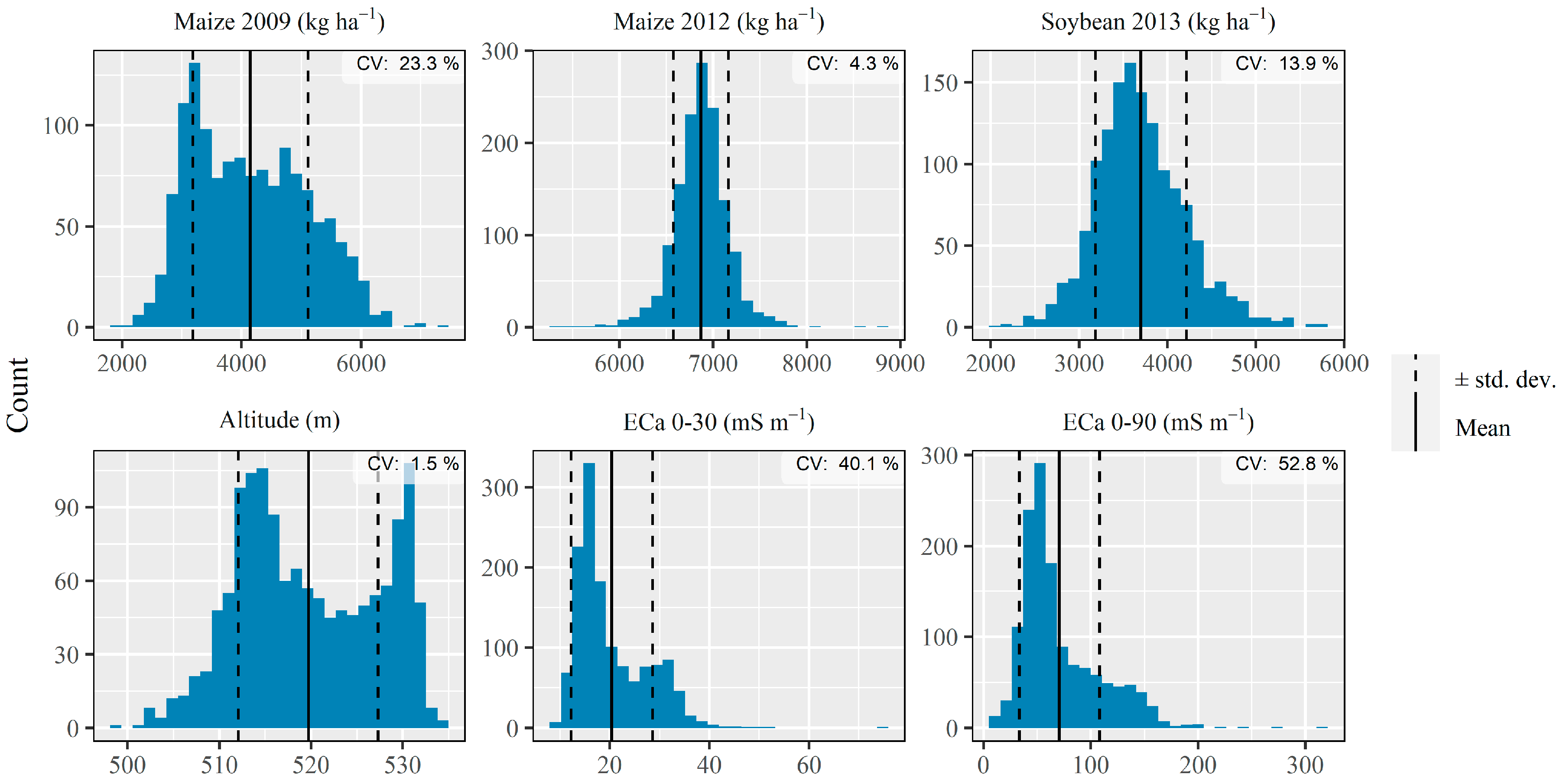 Agriculture 11 00911 g003 550