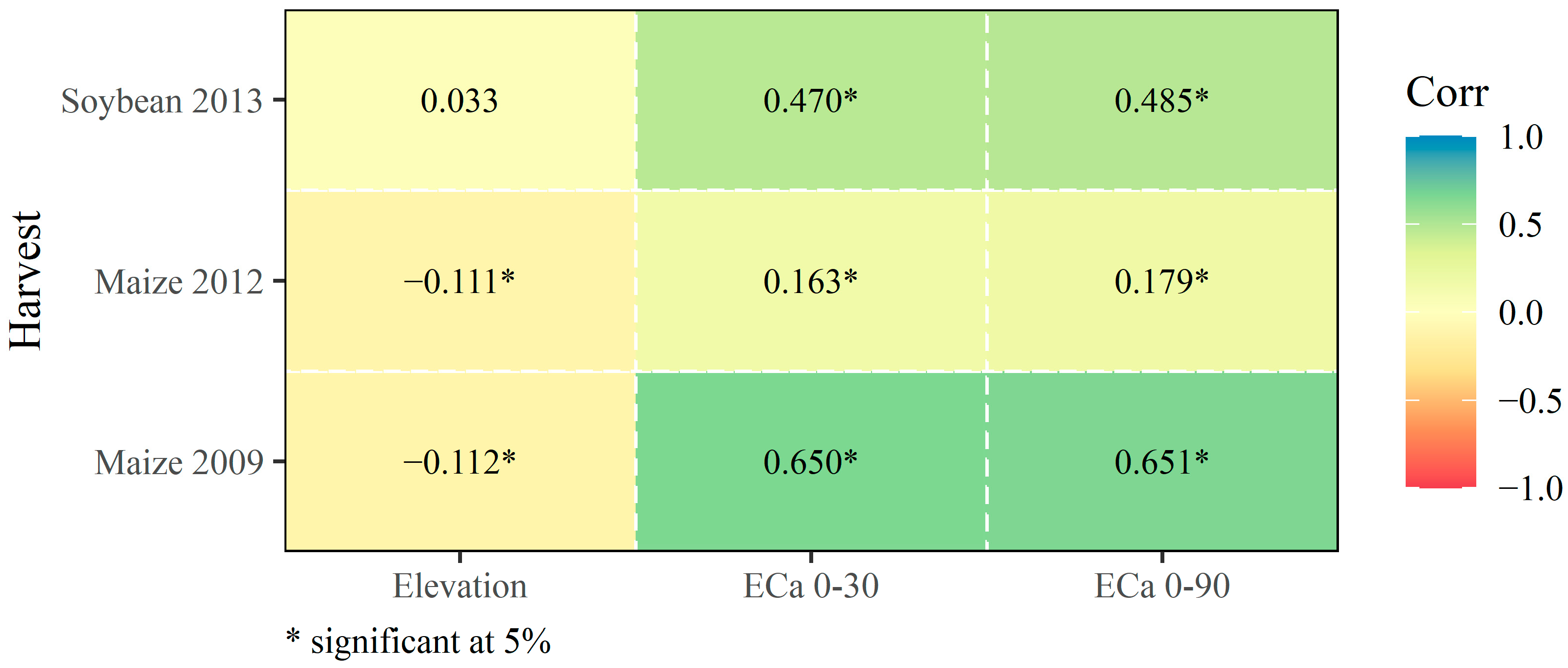 Agriculture 11 00911 g004 550