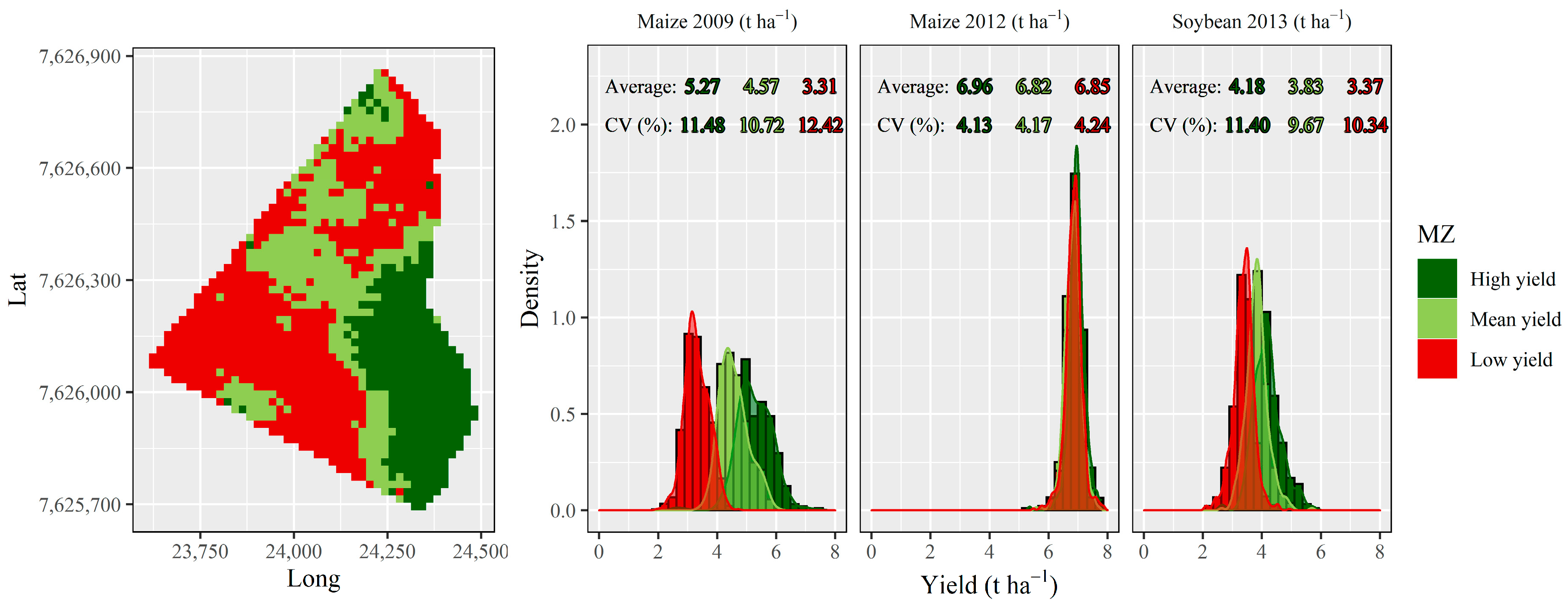 Agriculture 11 00911 g005 550